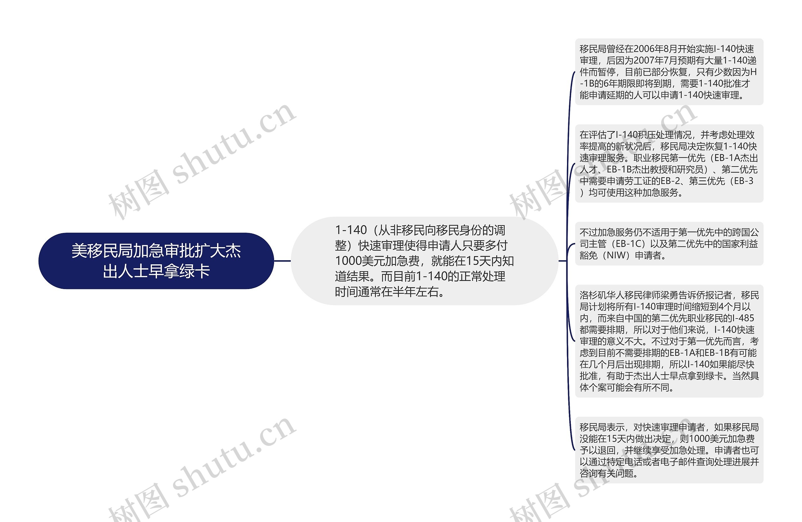 美移民局加急审批扩大杰出人士早拿绿卡