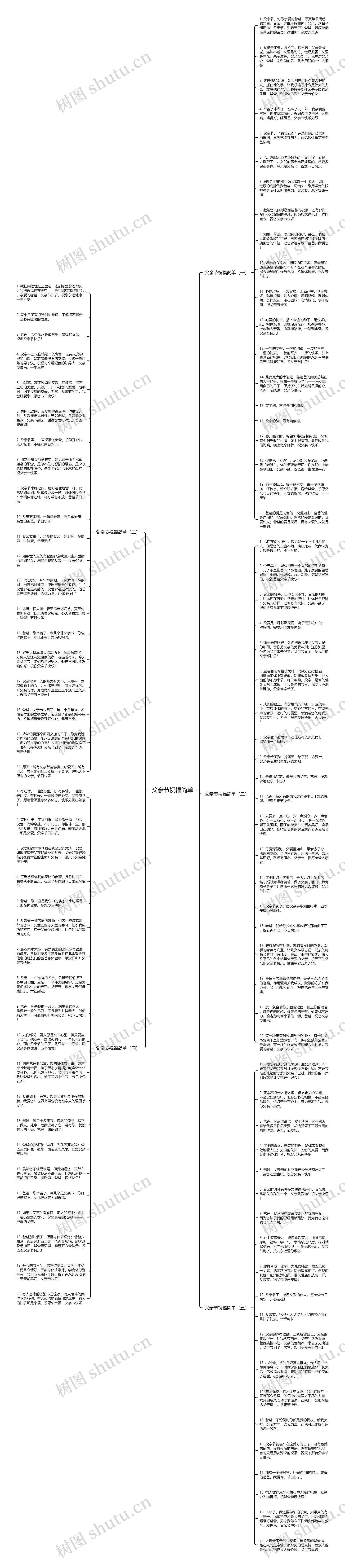 父亲节祝福简单思维导图