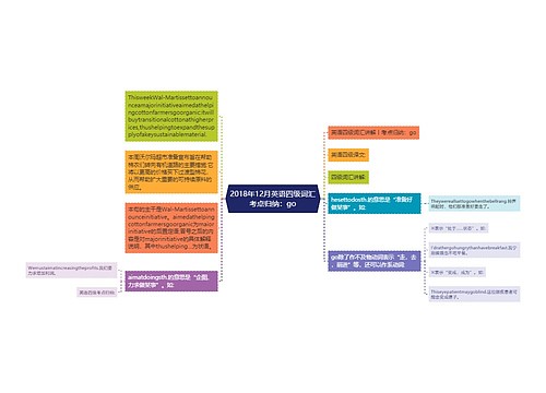 2018年12月英语四级词汇考点归纳：go