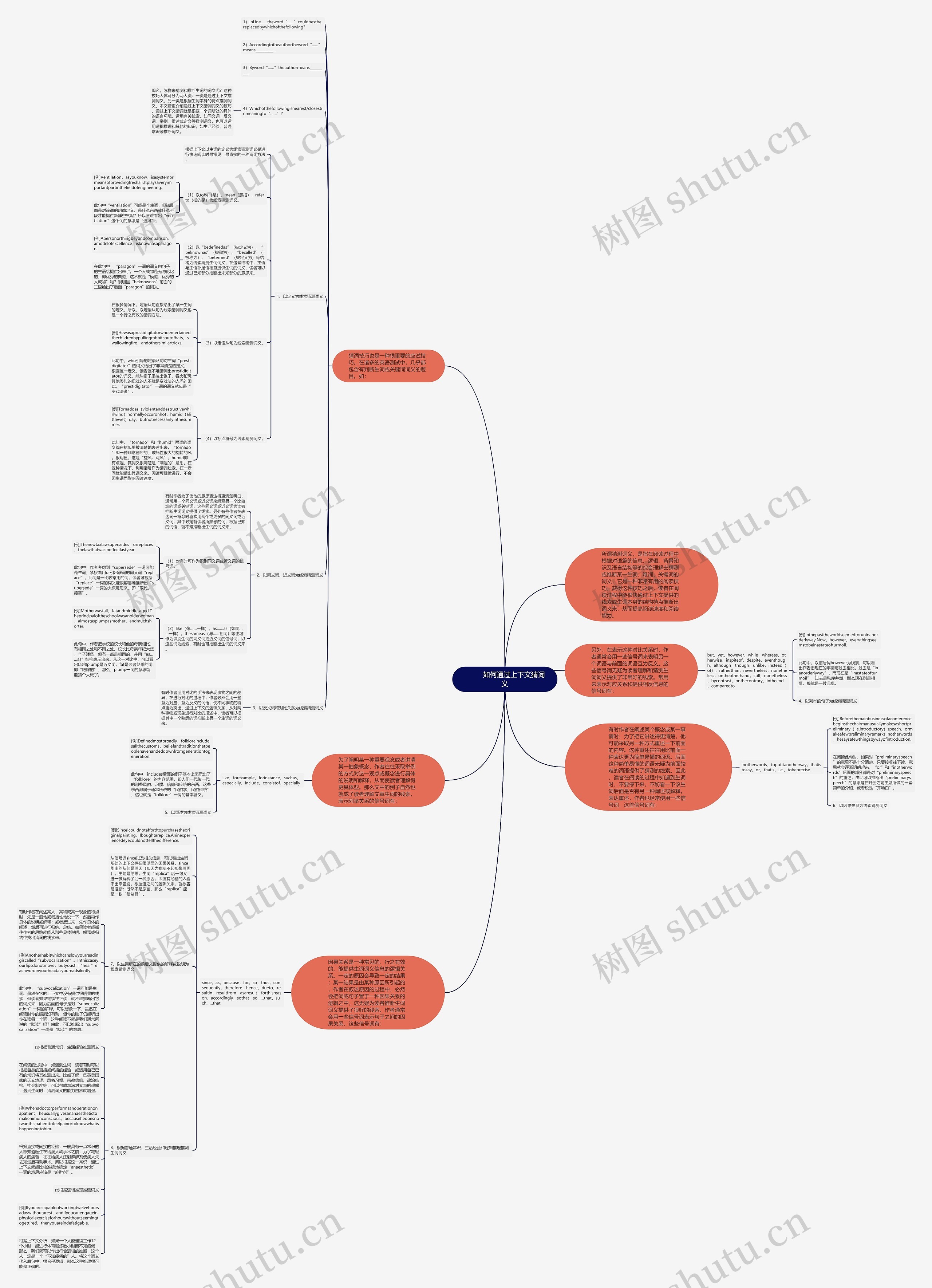         	如何通过上下文猜词义思维导图