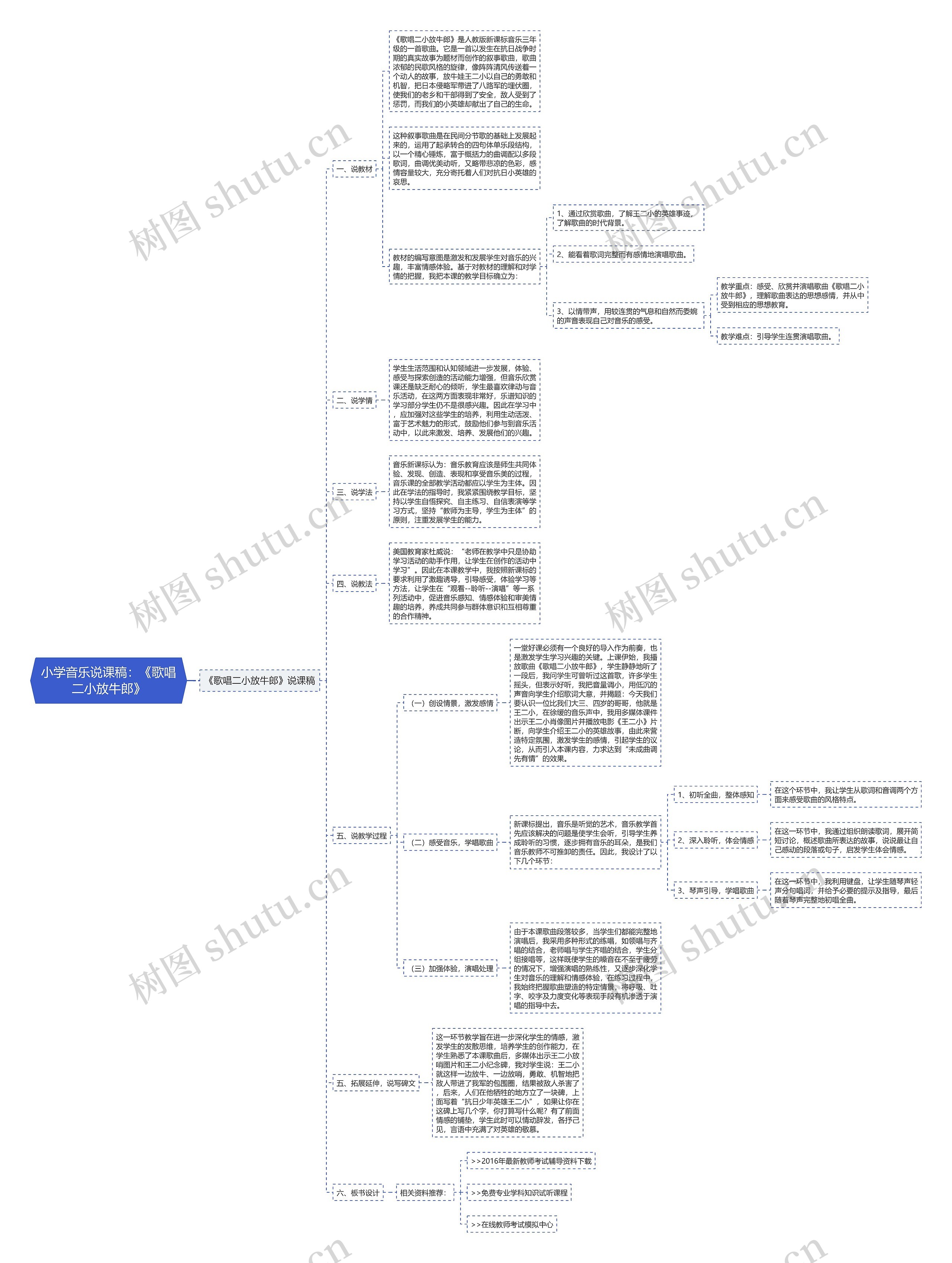 小学音乐说课稿：《歌唱二小放牛郎》思维导图