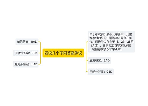 四级几个不同答案争议