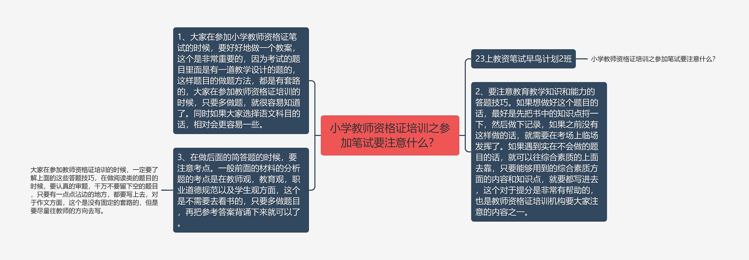 小学教师资格证培训之参加笔试要注意什么？思维导图