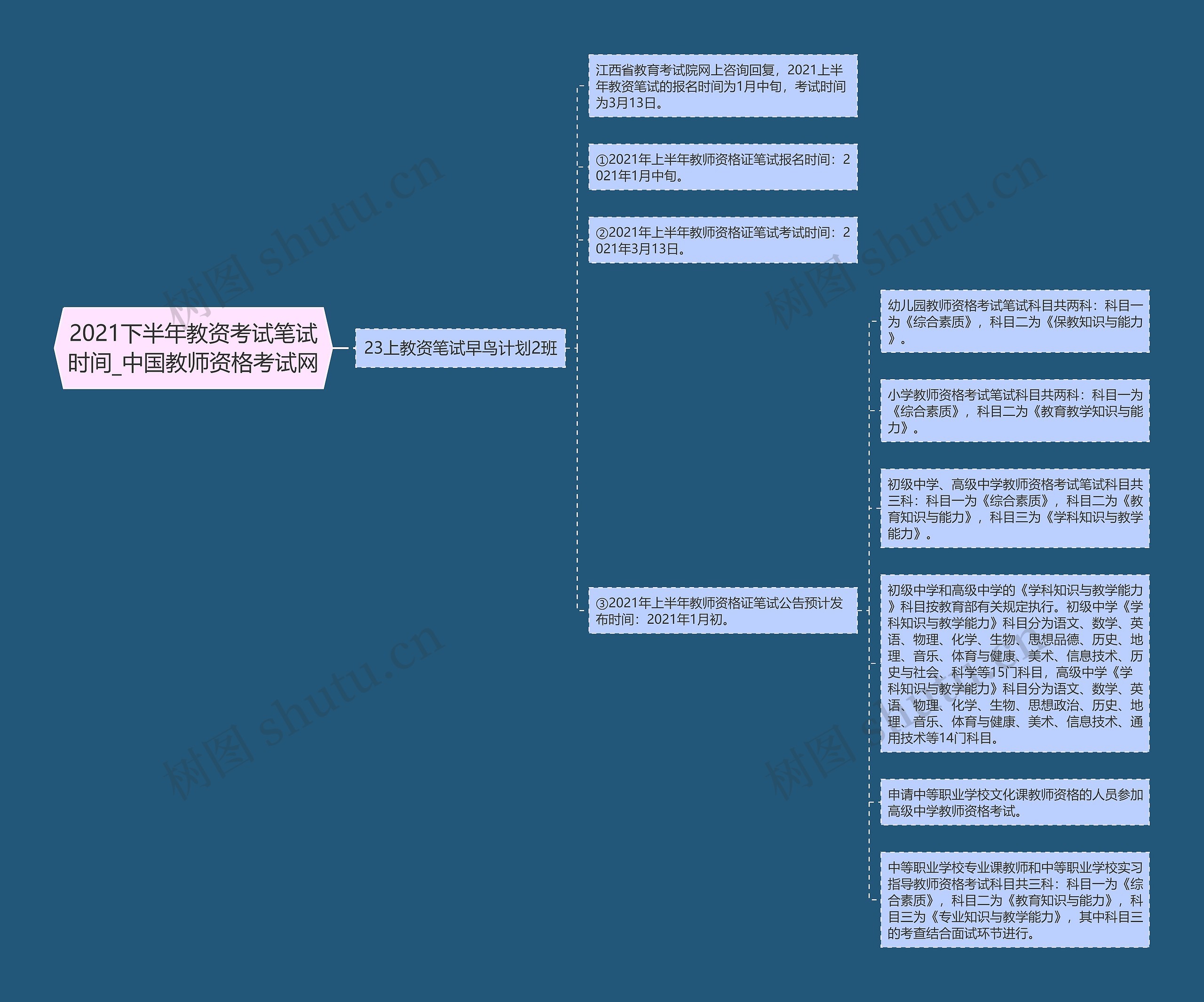 2021下半年教资考试笔试时间_中国教师资格考试网 2021下半年教资考试笔试时间_中国教师资格考试网