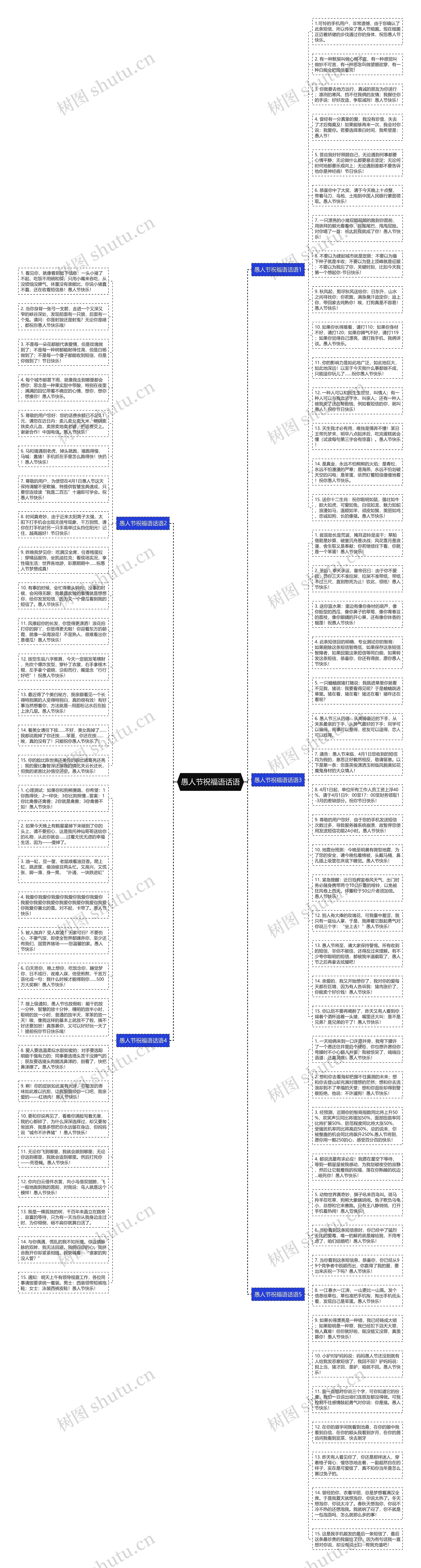 愚人节祝福语话语思维导图