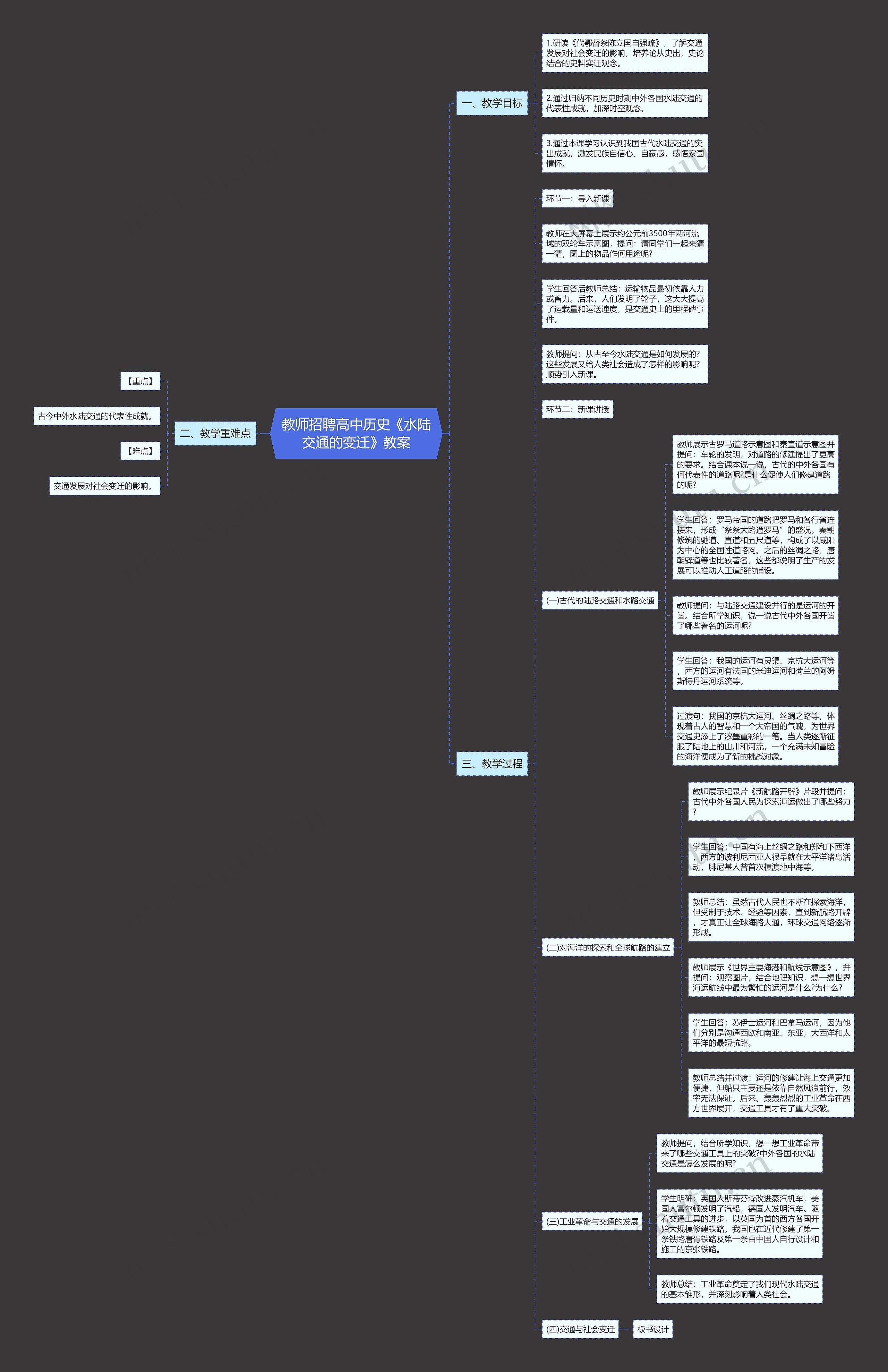 教师招聘高中历史《水陆交通的变迁》教案思维导图