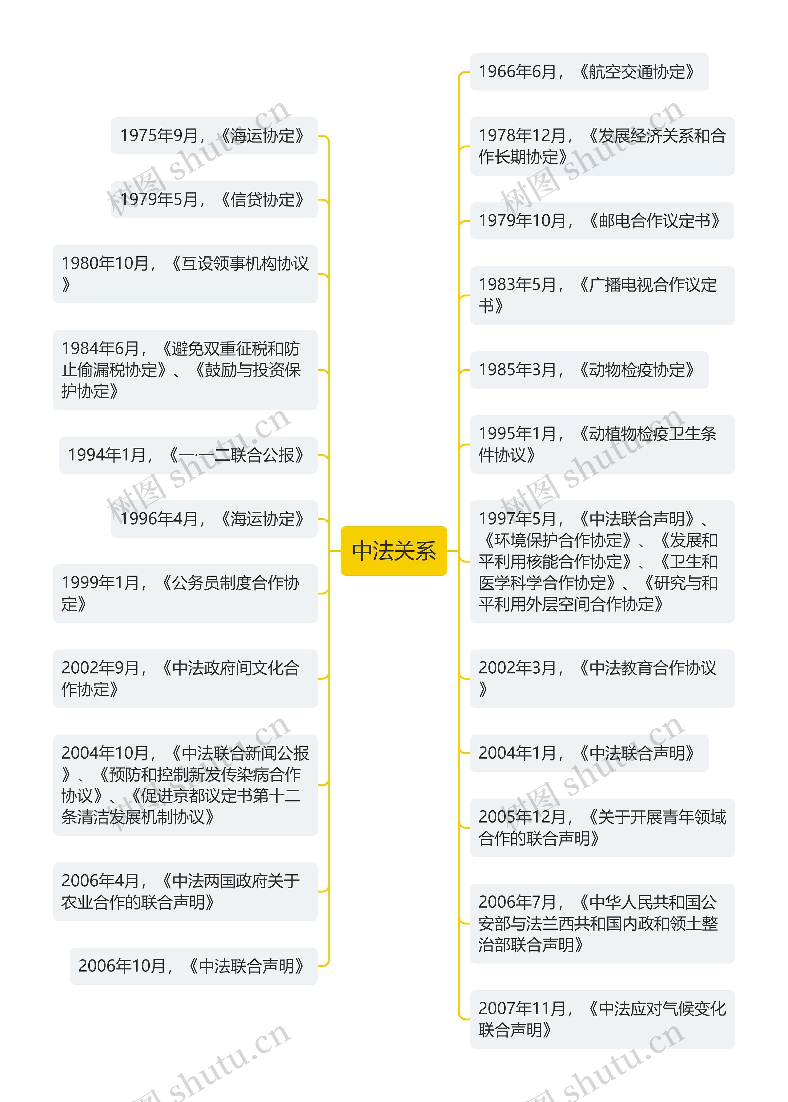 中法关系
