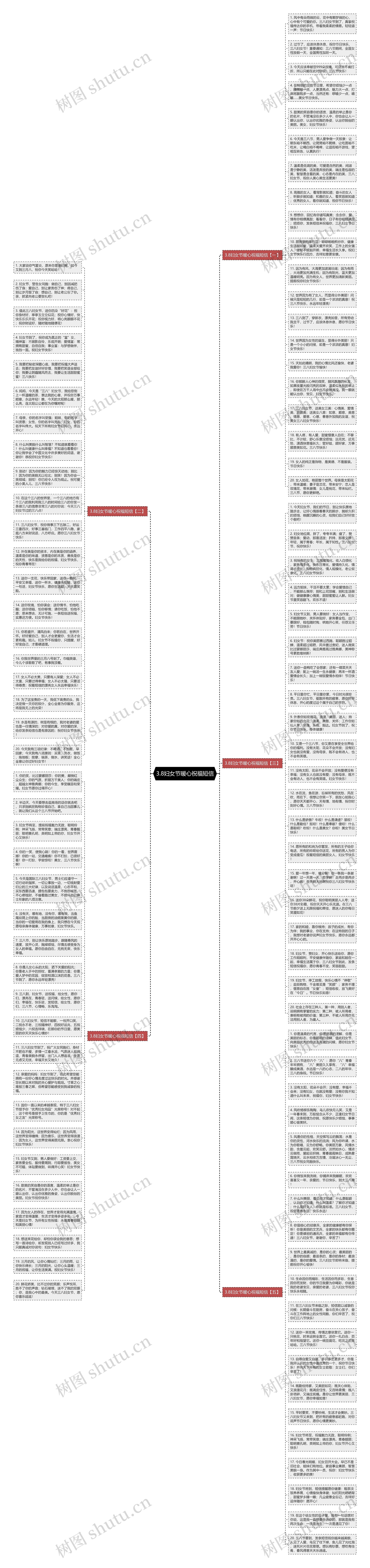3.8妇女节暖心祝福短信思维导图