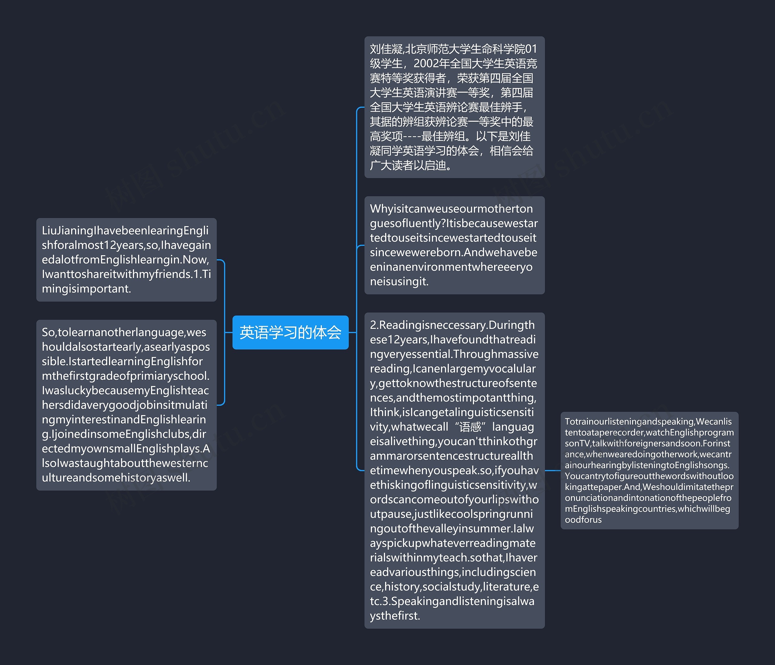 英语学习的体会思维导图