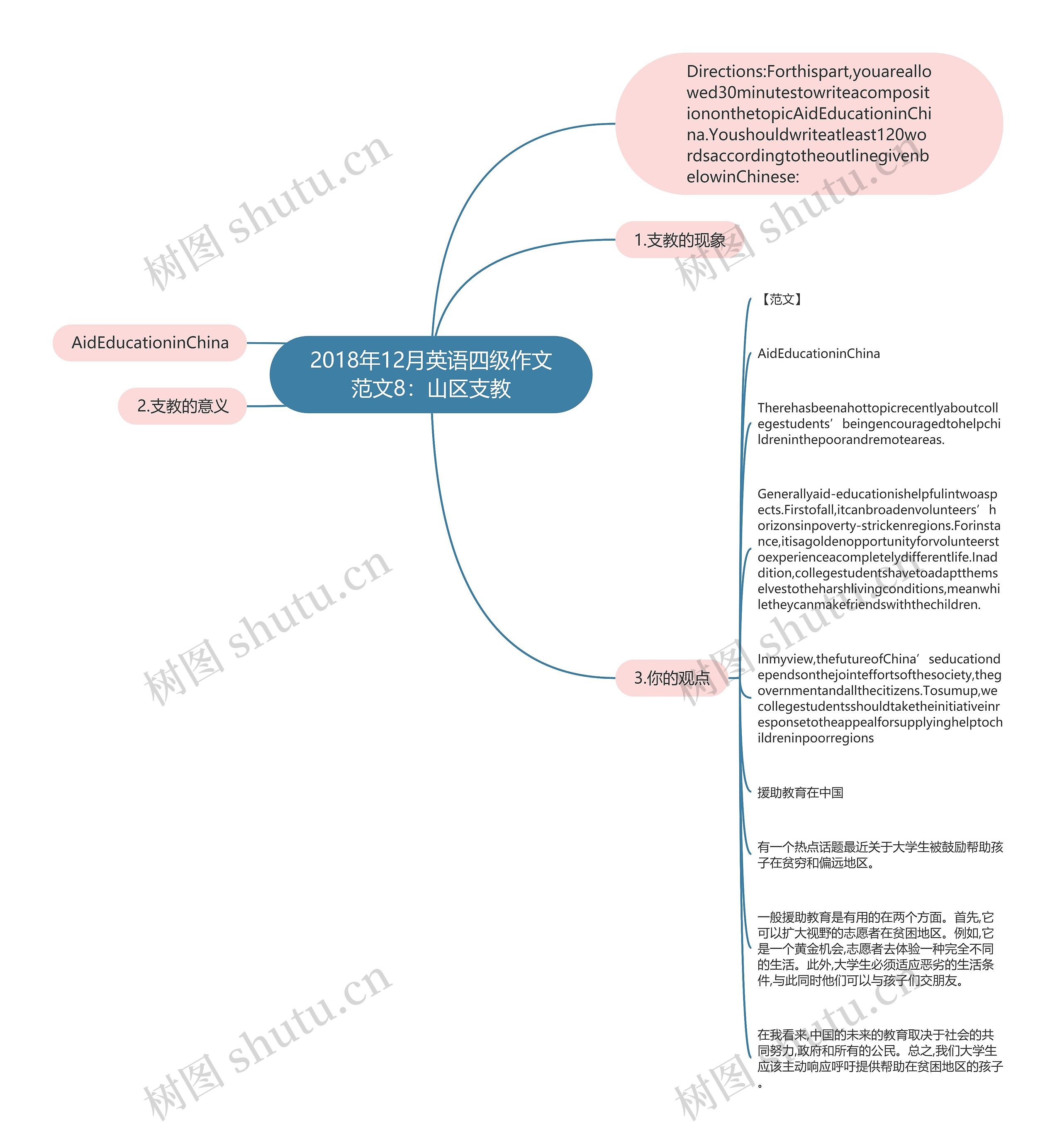 2018年12月英语四级作文范文8：山区支教思维导图