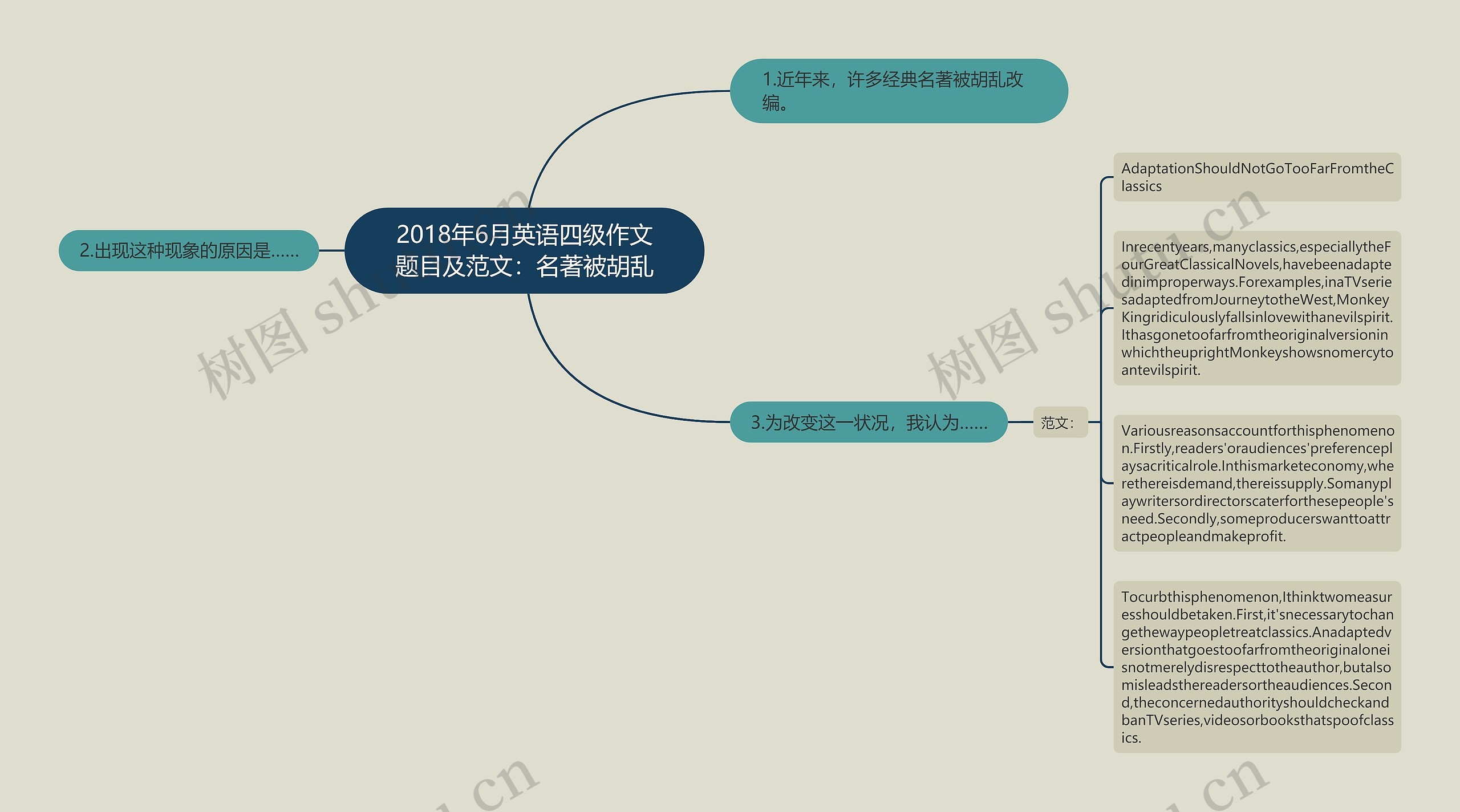 2018年6月英语四级作文题目及范文：名著被胡乱