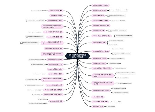 2018年6月英语四级高频词汇：人类情感