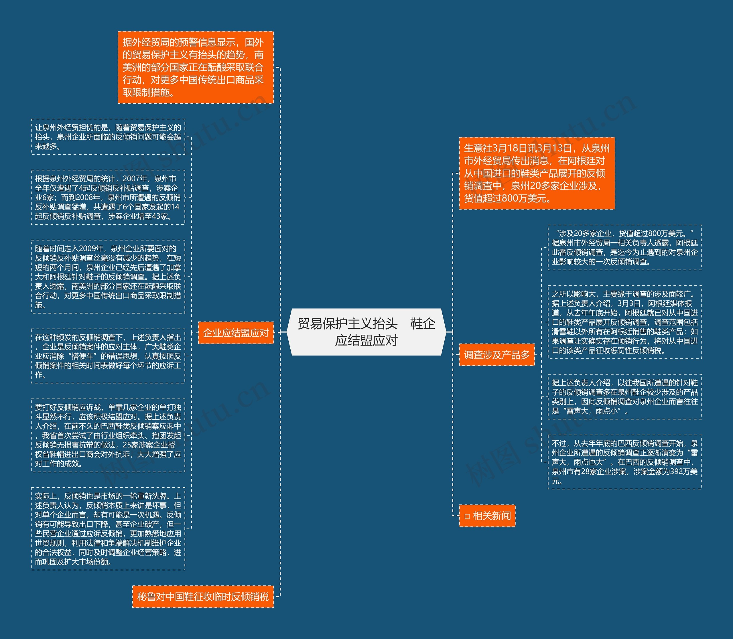 贸易保护主义抬头　鞋企应结盟应对思维导图