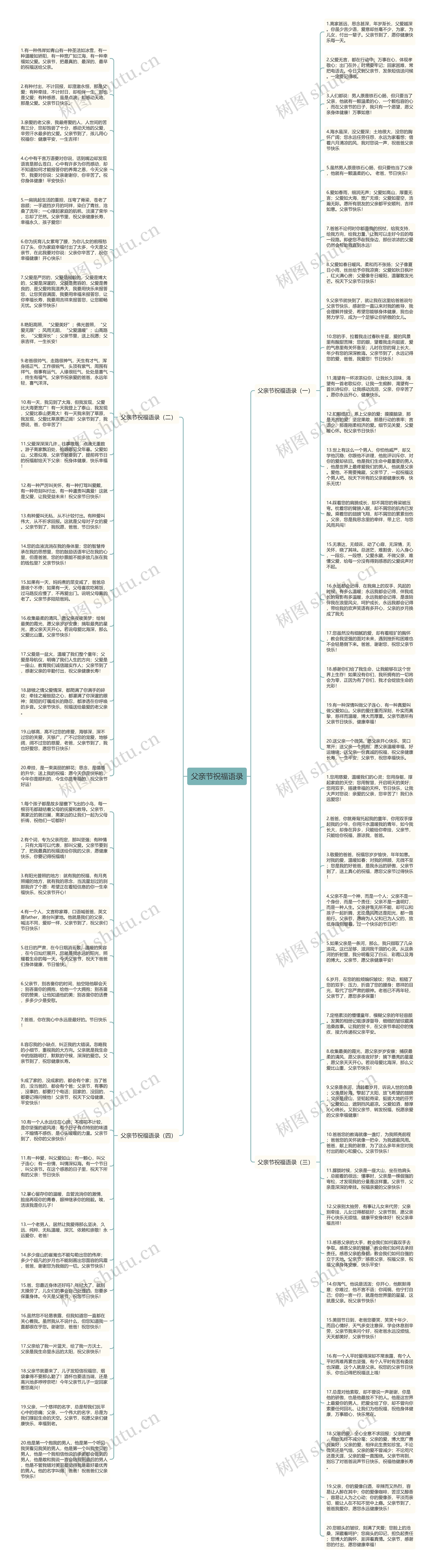 父亲节祝福语录思维导图