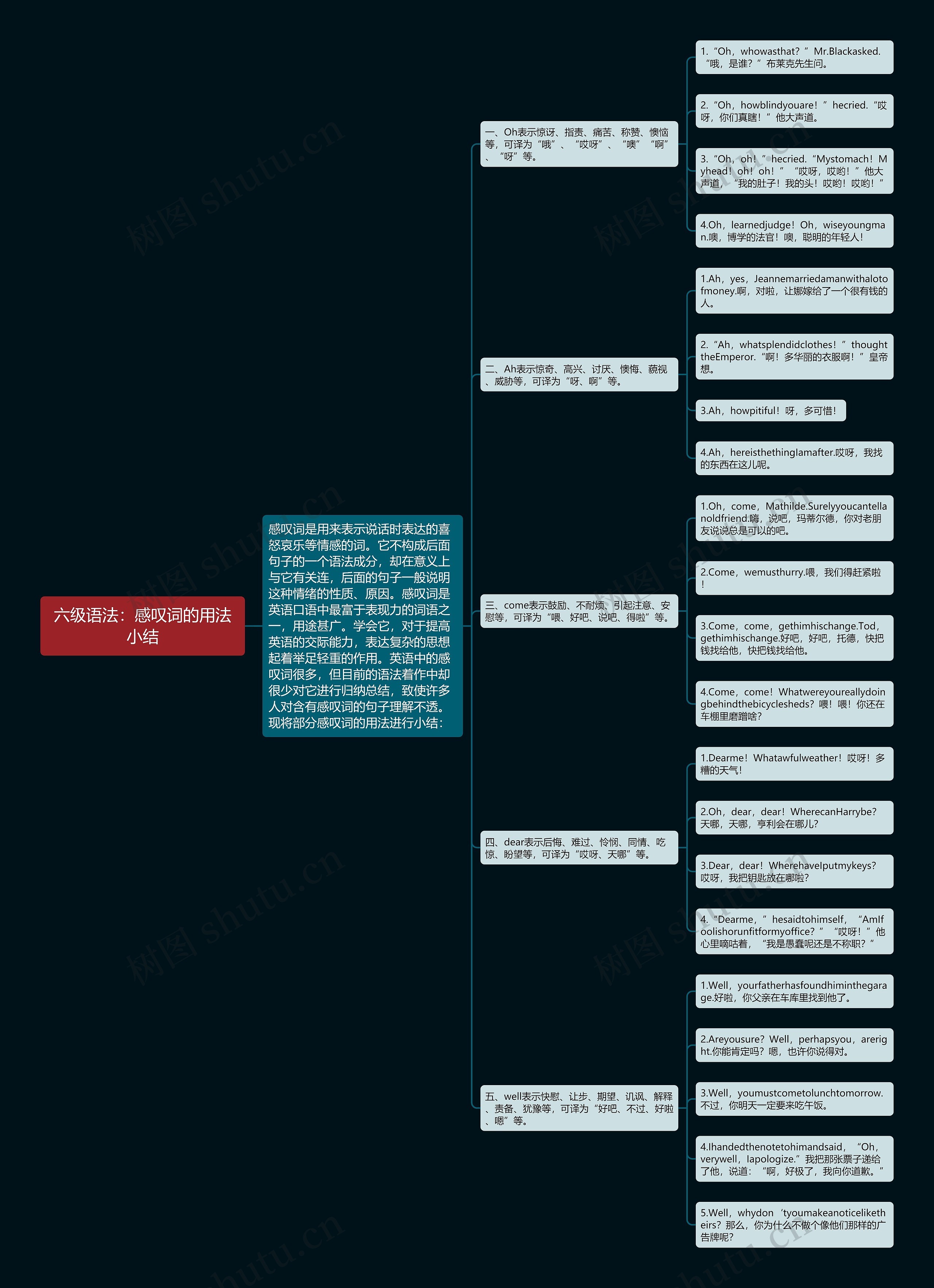 六级语法：感叹词的用法小结