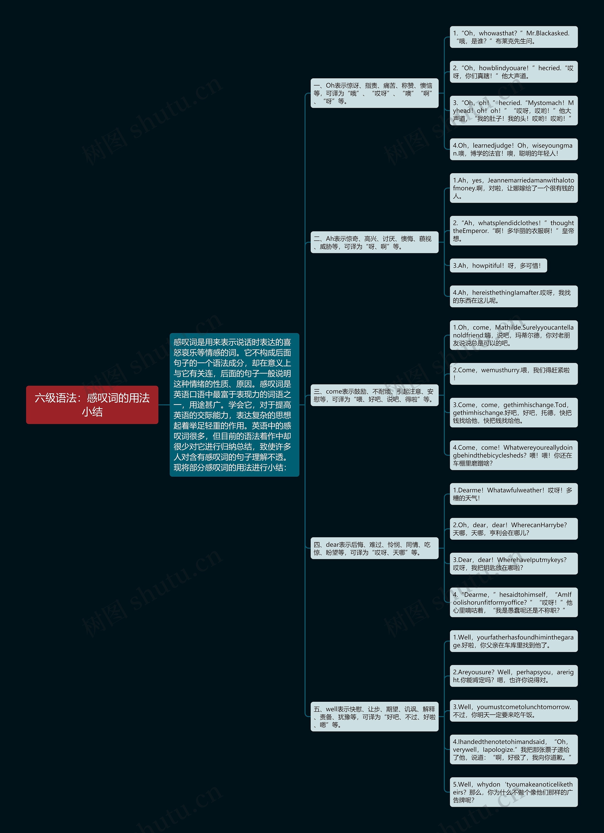 六级语法：感叹词的用法小结思维导图