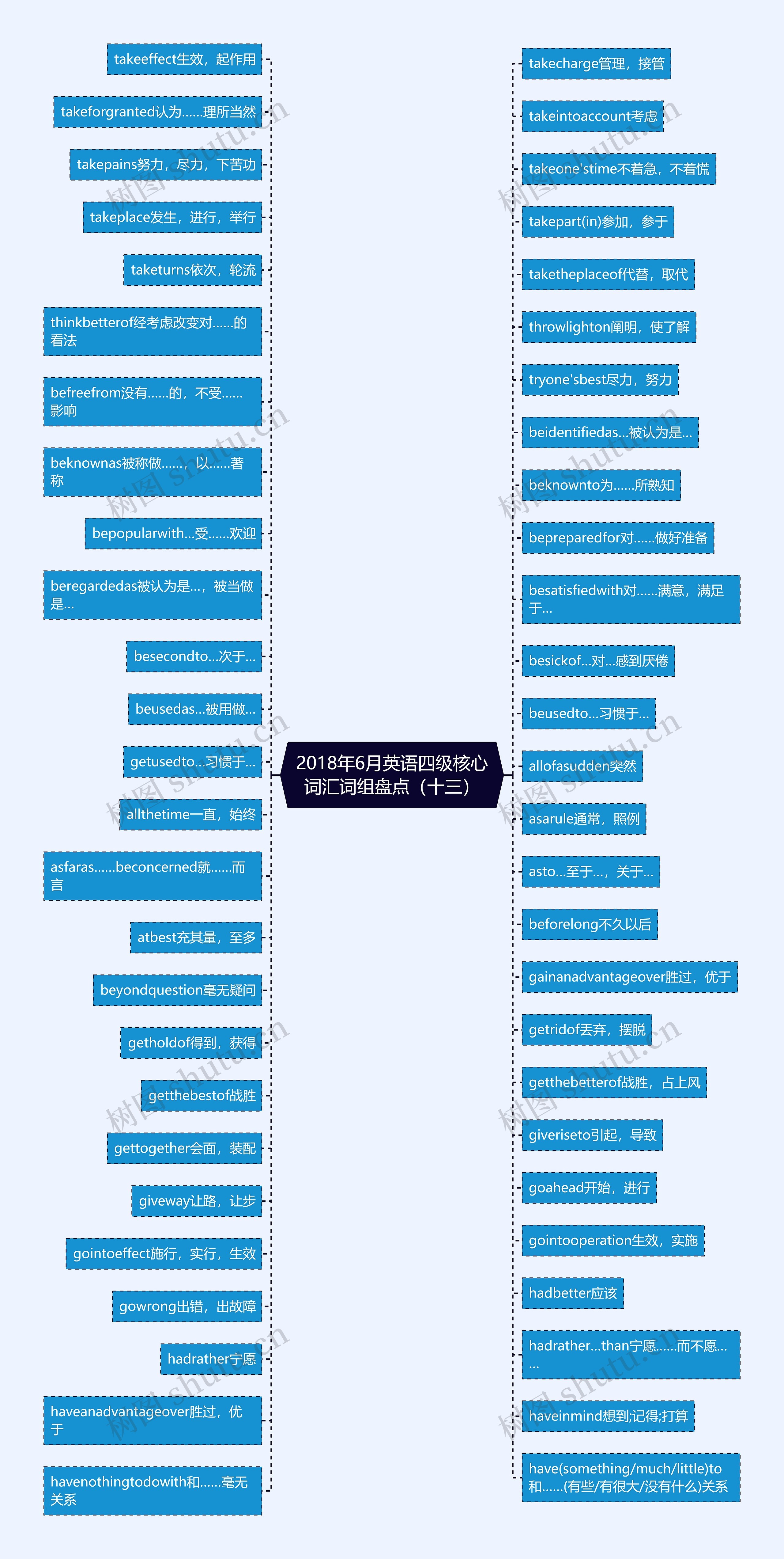2018年6月英语四级核心词汇词组盘点(十三) 2018年6月英语四级核心词汇词组盘点(十三)
