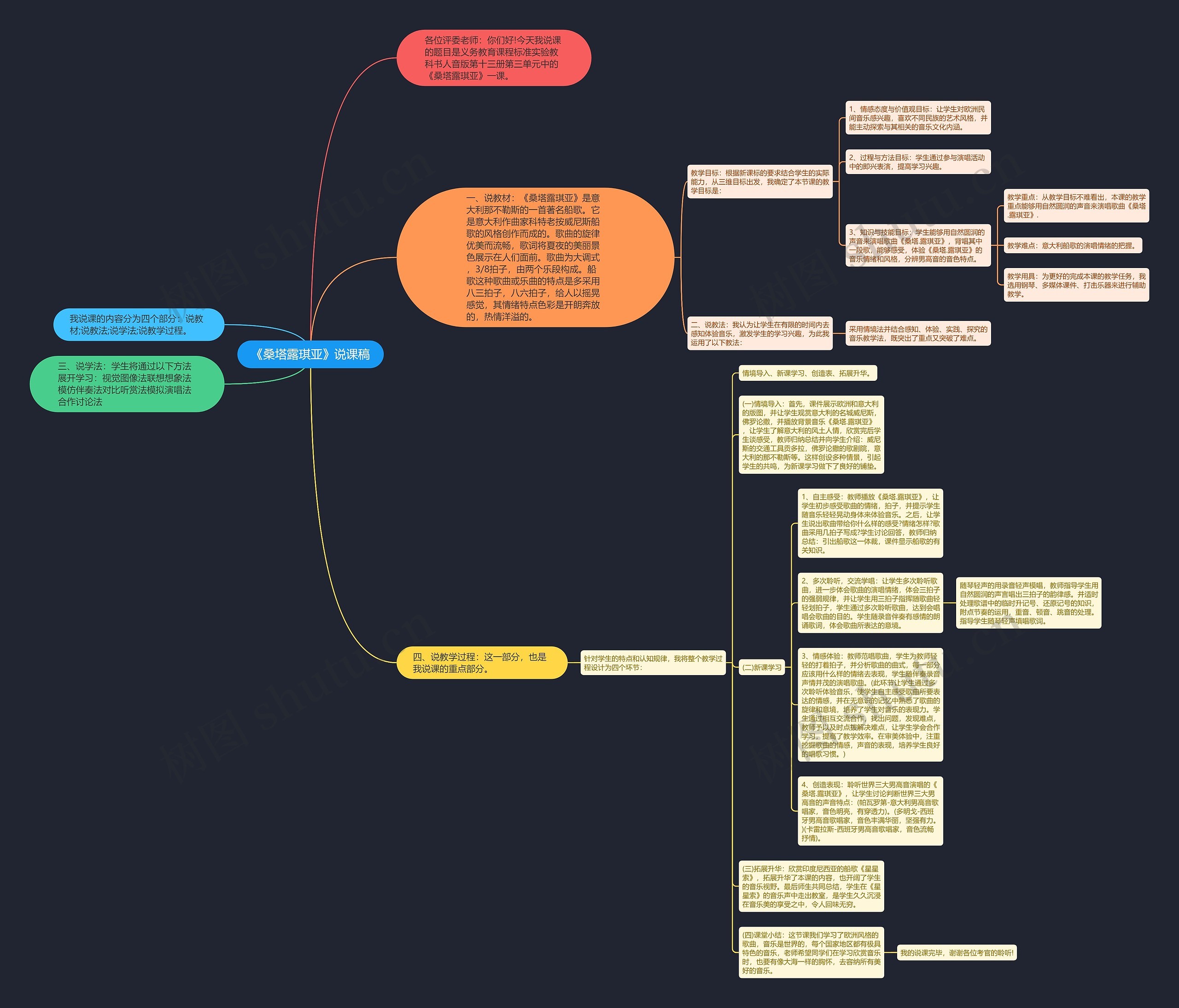 《桑塔露琪亚》说课稿思维导图