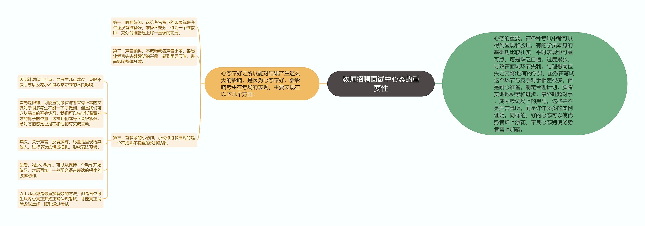 教师招聘面试中心态的重要性