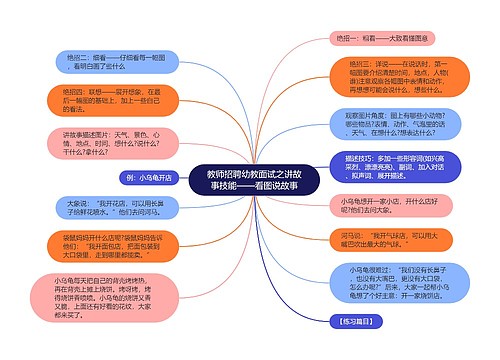 教师招聘幼教面试之讲故事技能——看图说故事