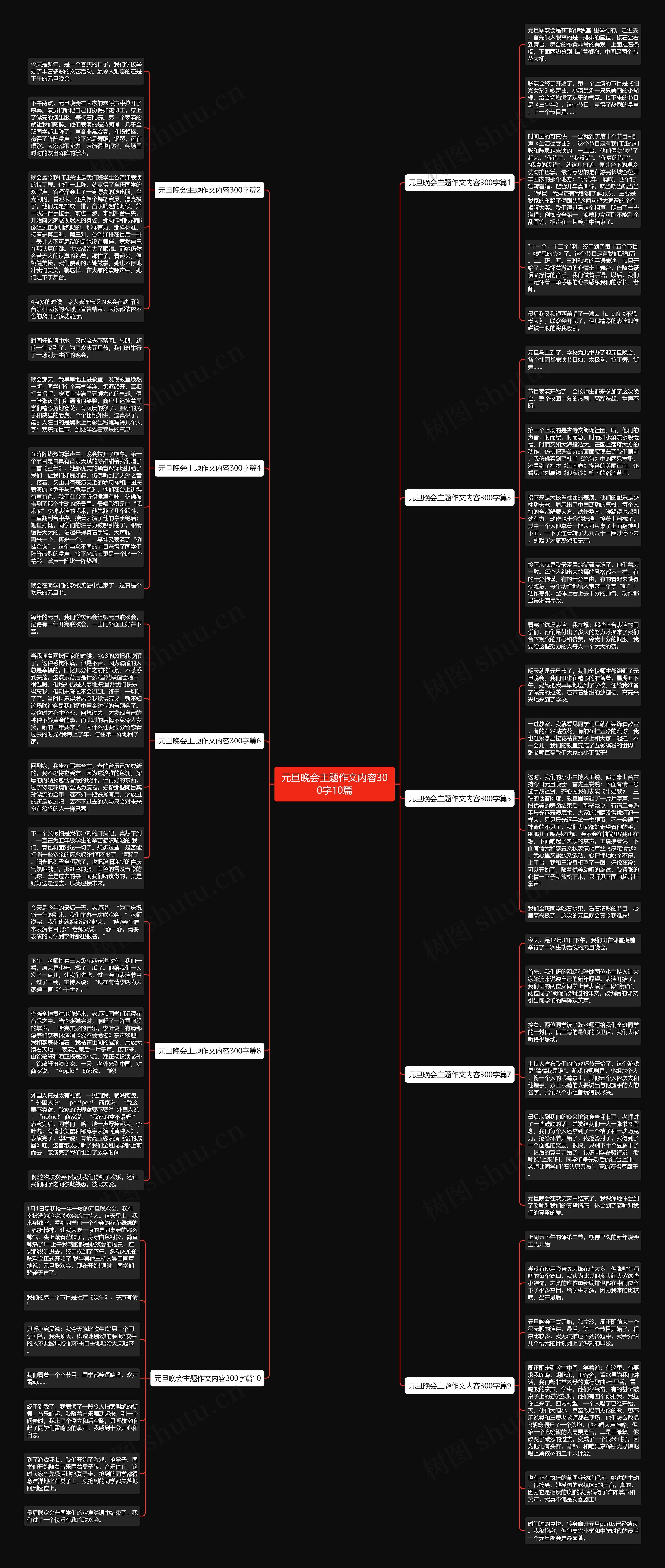 元旦晚会主题作文内容300字10篇思维导图