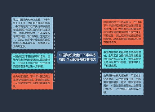 中国纺织业出口下半年将放缓 企业须提高应变能力