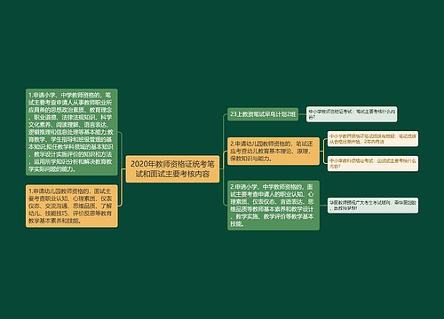 2020年教师资格证统考笔试和面试主要考核内容