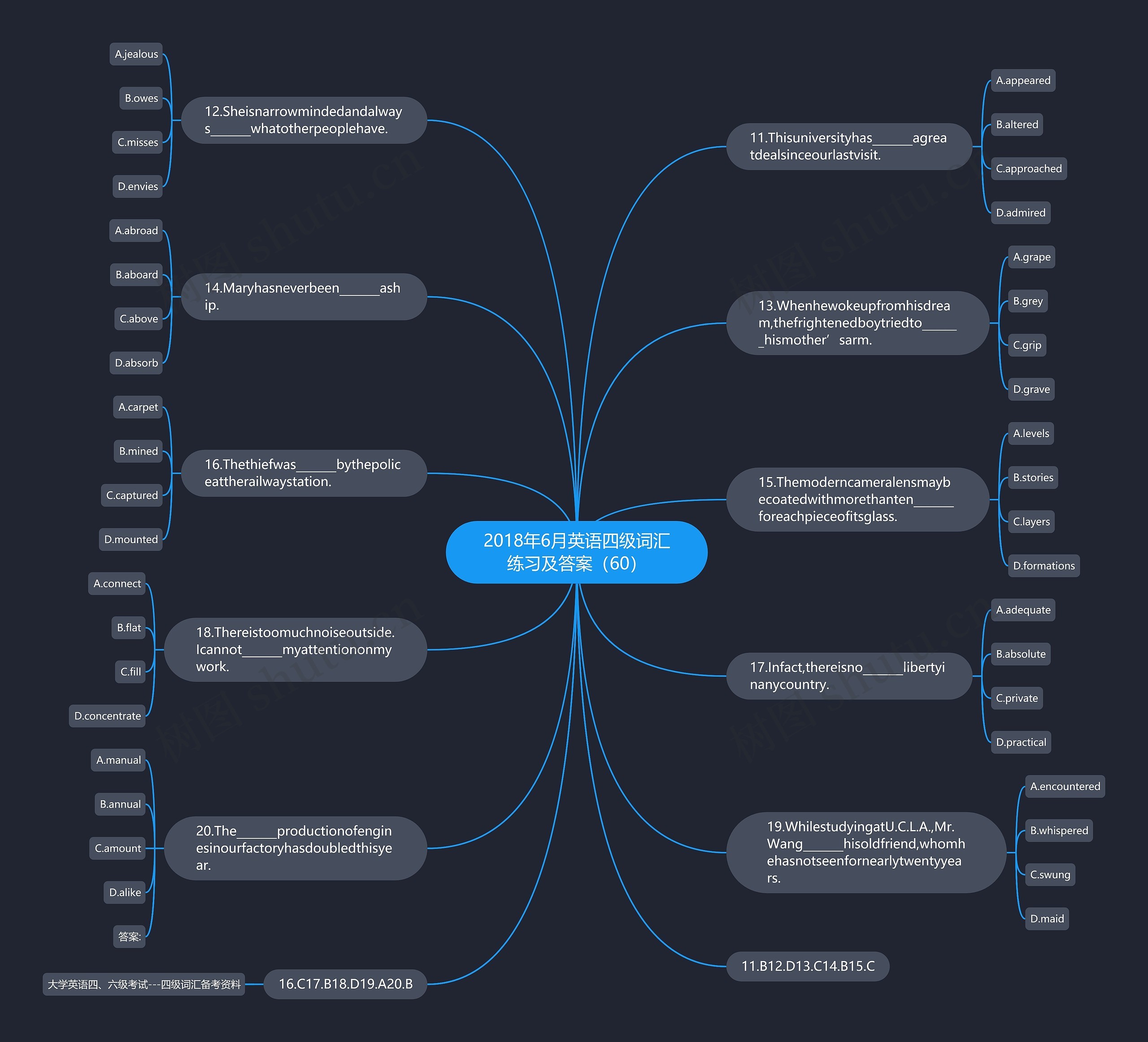 2018年6月英语四级词汇练习及答案（60）思维导图