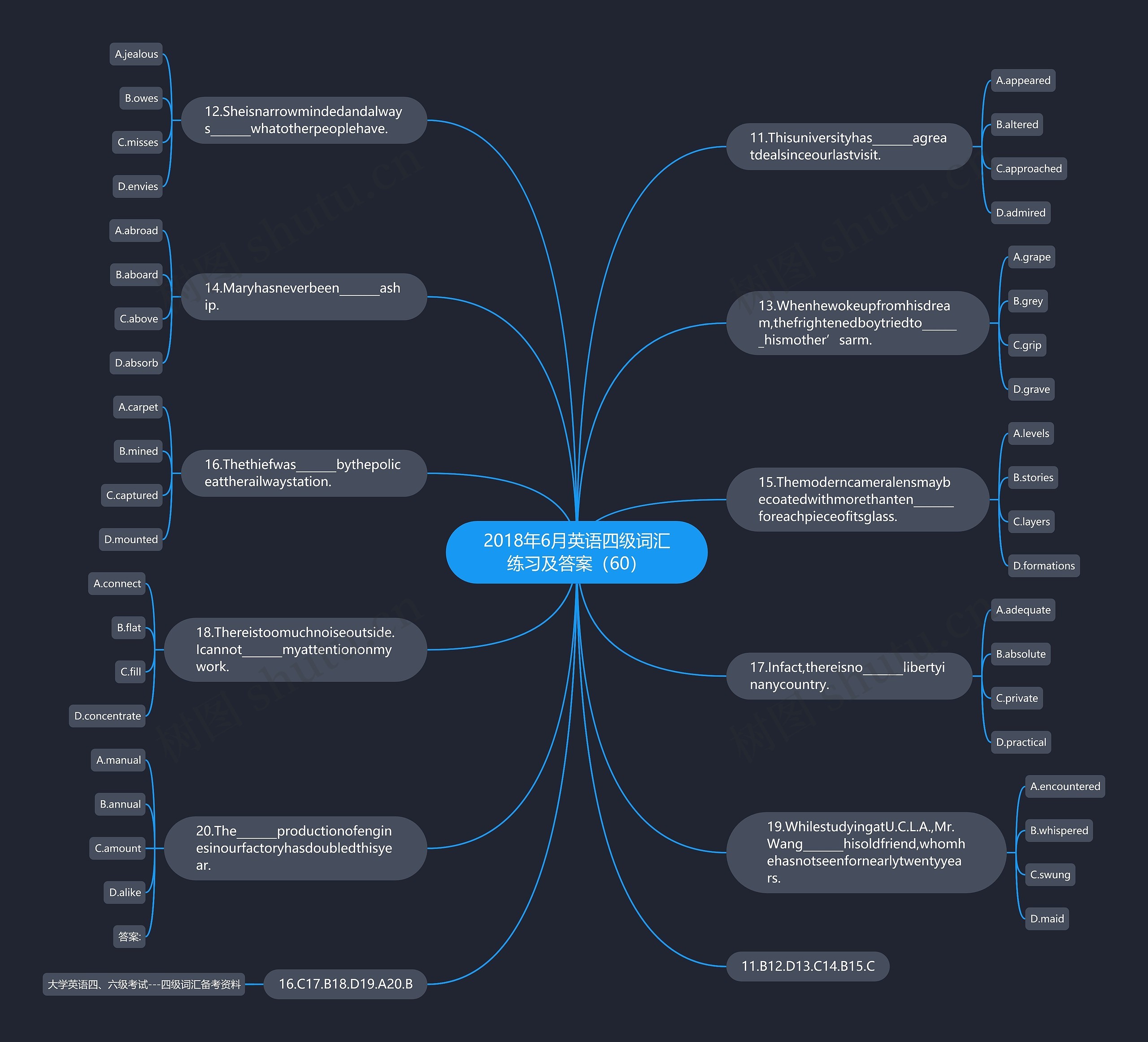 2018年6月英语四级词汇练习及答案(60) 2018年6月英语四级词汇练习及答案(60)
