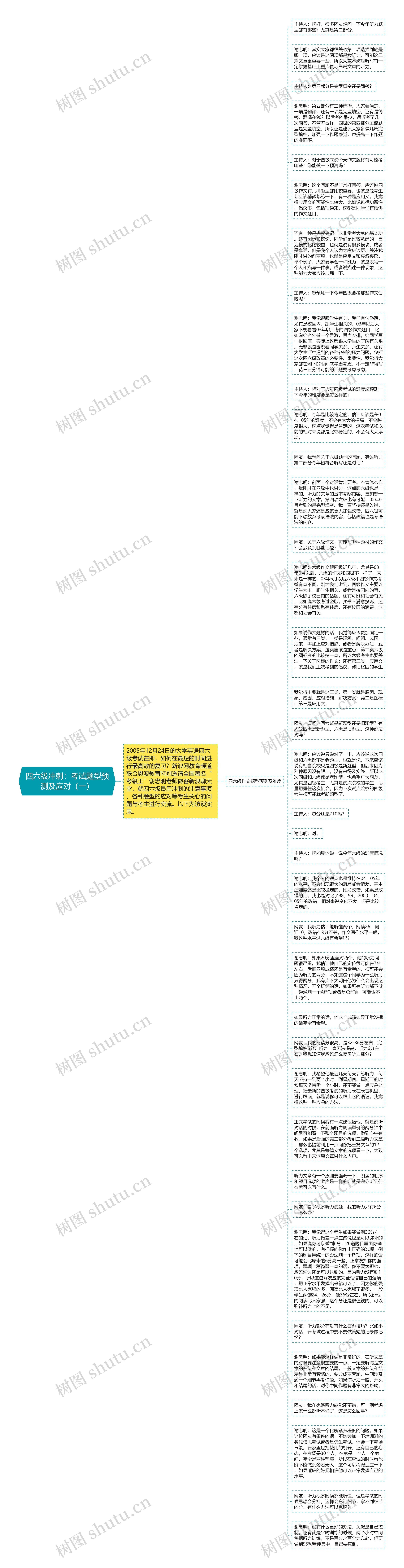 四六级冲刺：考试题型预测及应对（一）