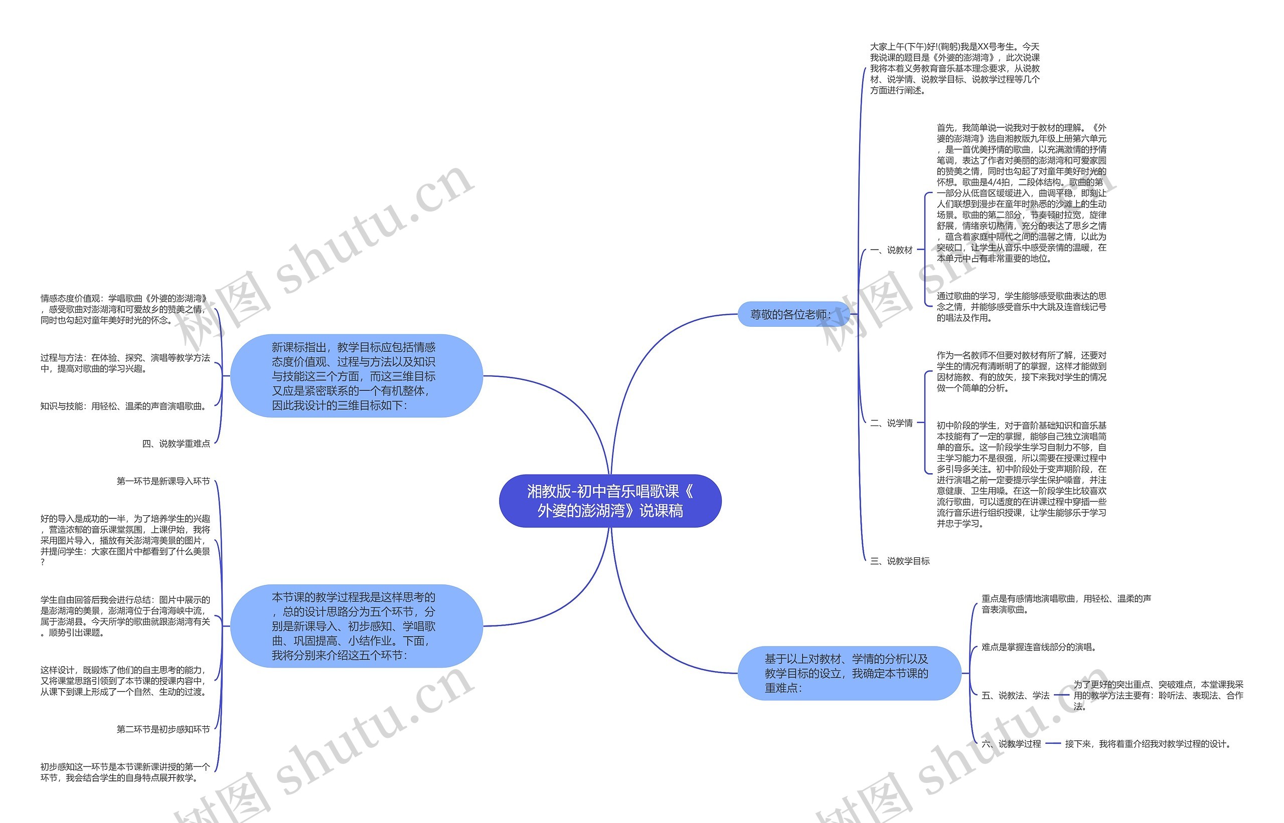 湘教版-初中音乐唱歌课《外婆的澎湖湾》说课稿思维导图