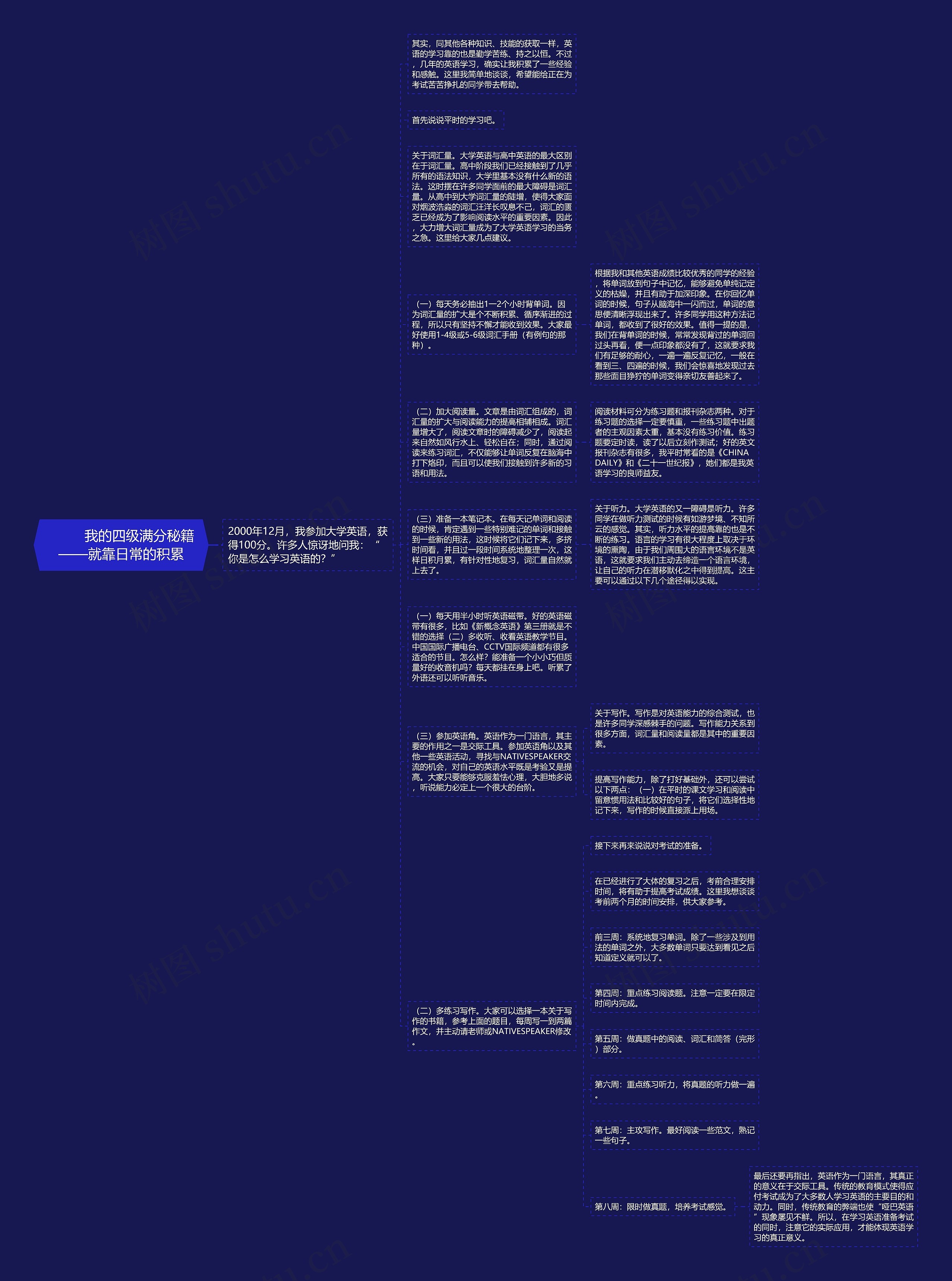         	我的四级满分秘籍——就靠日常的积累