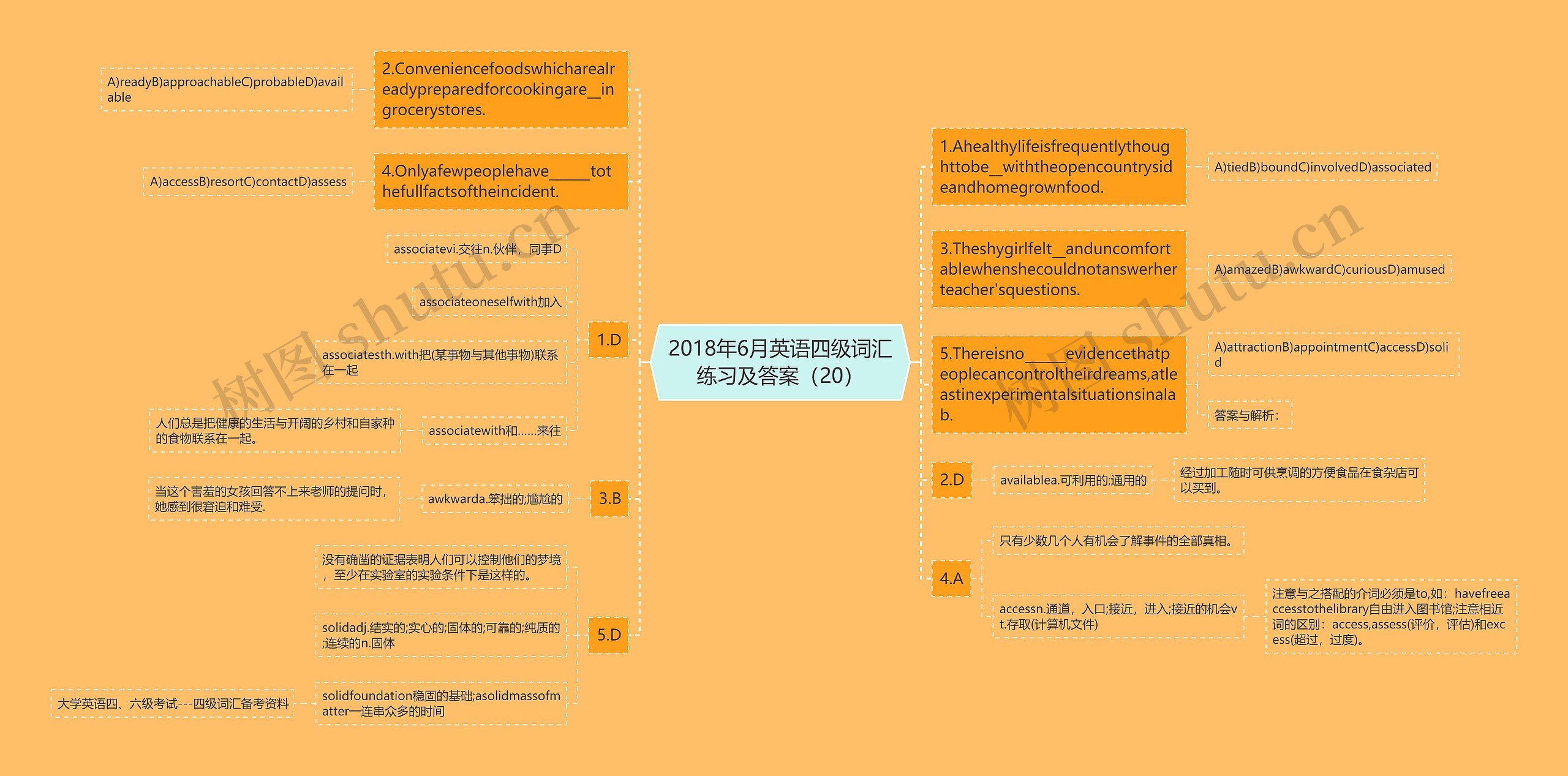 2018年6月英语四级词汇练习及答案（20）思维导图