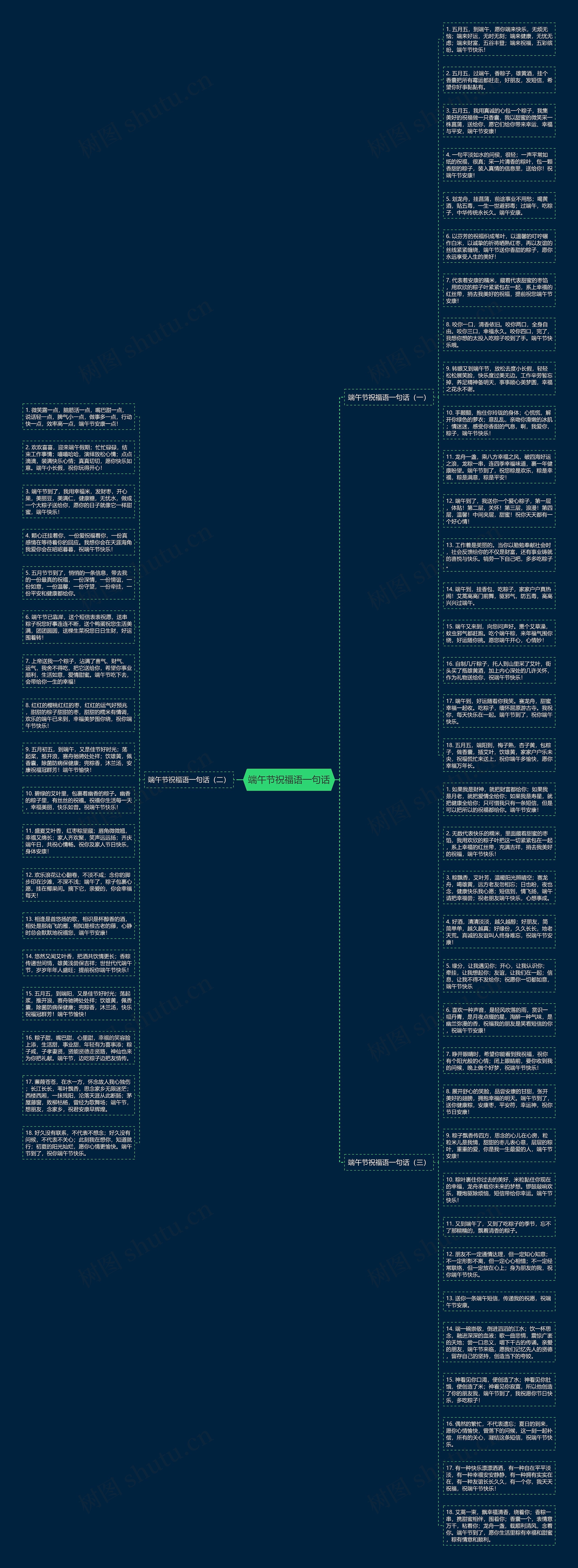 端午节祝福语一句话思维导图