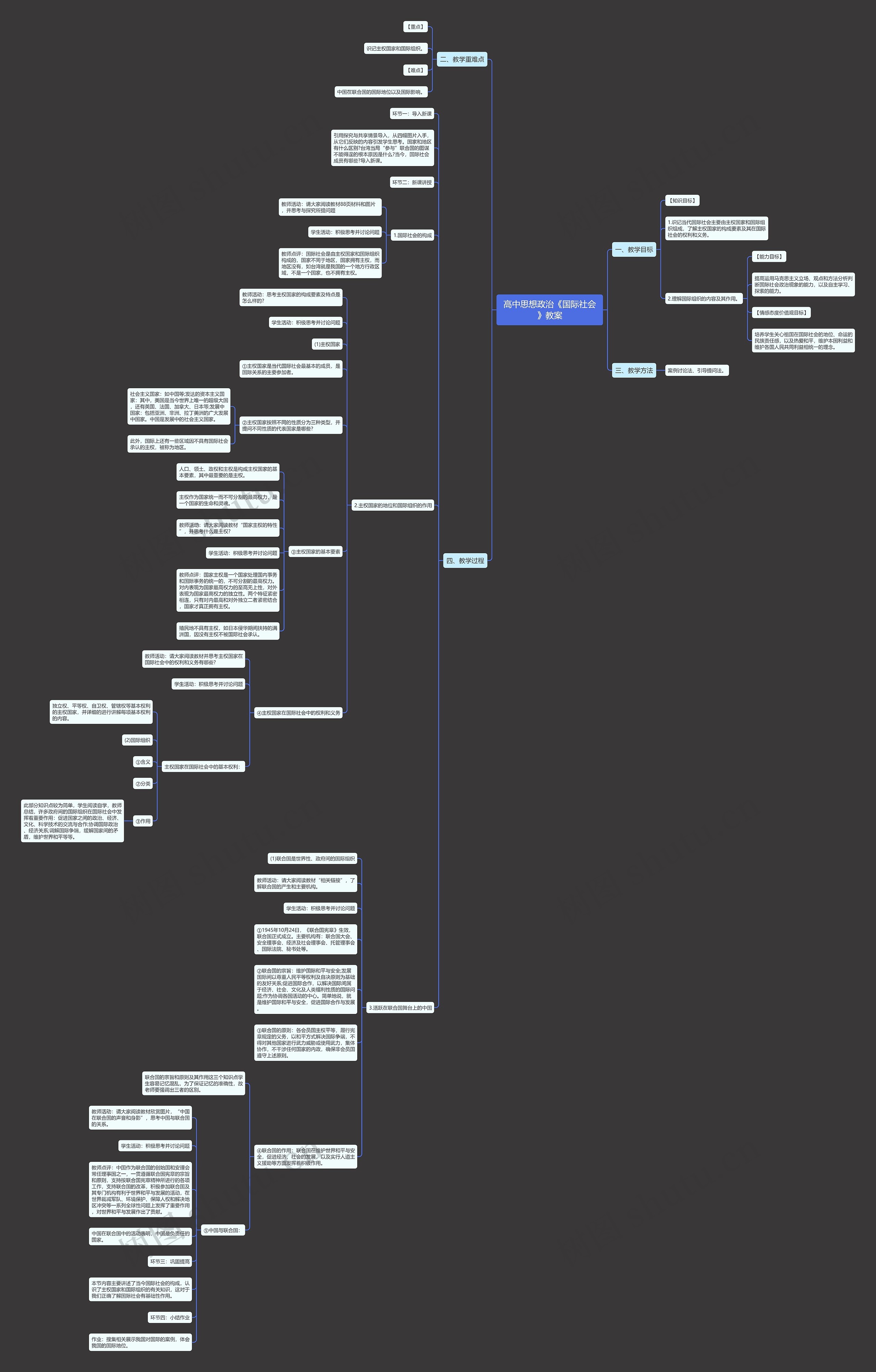 高中思想政治《国际社会》教案思维导图