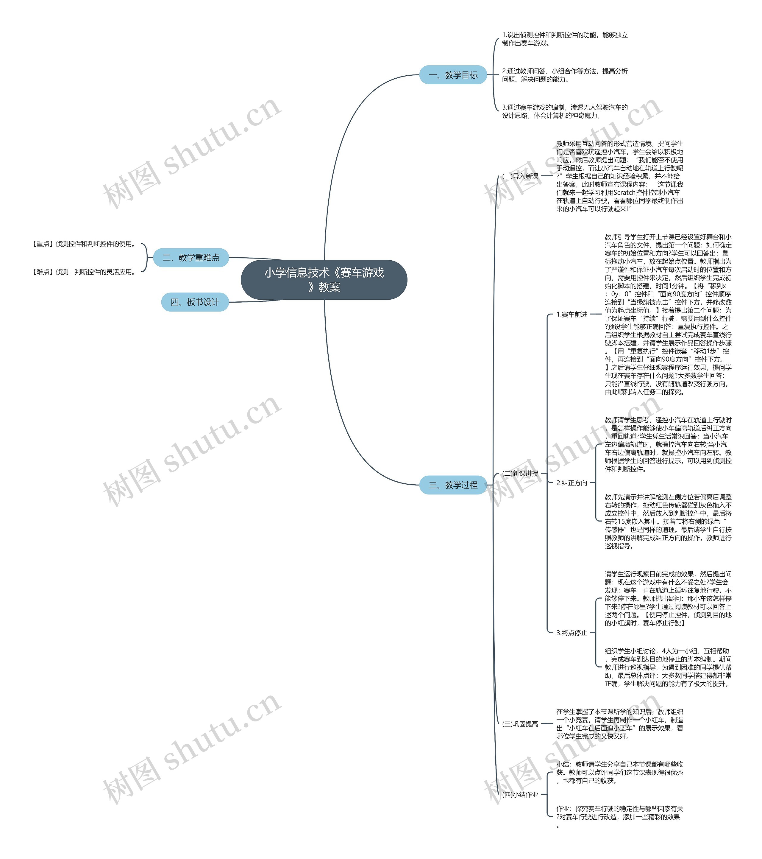 小学信息技术《赛车游戏》教案思维导图