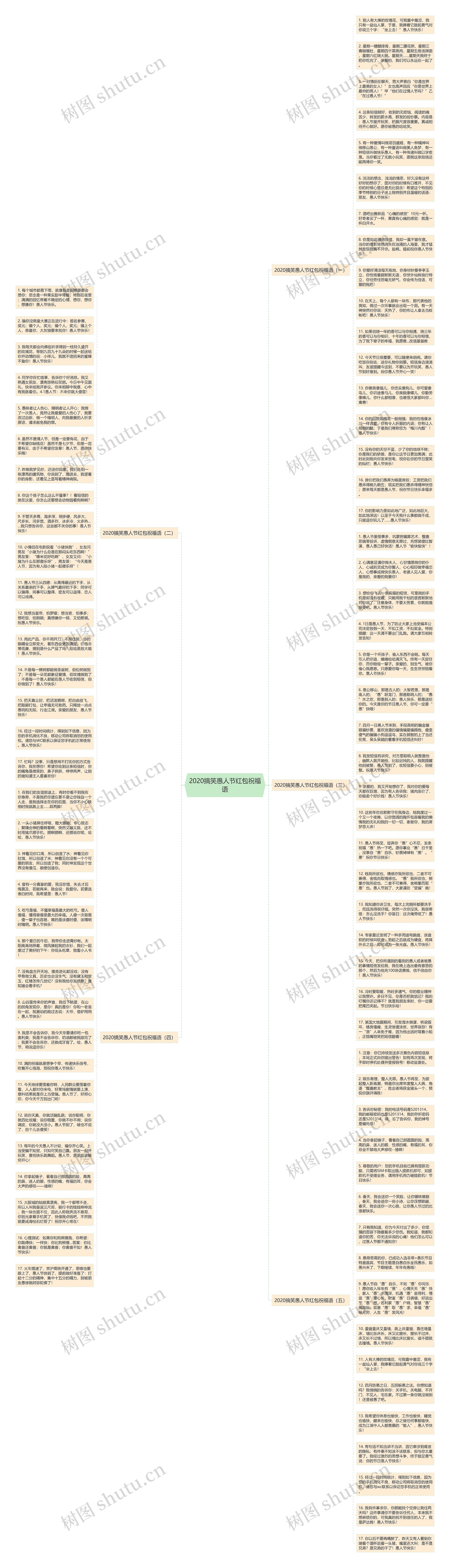 2020搞笑愚人节红包祝福语思维导图