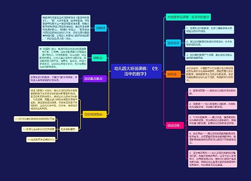 幼儿园大班说课稿：《生活中的数字》