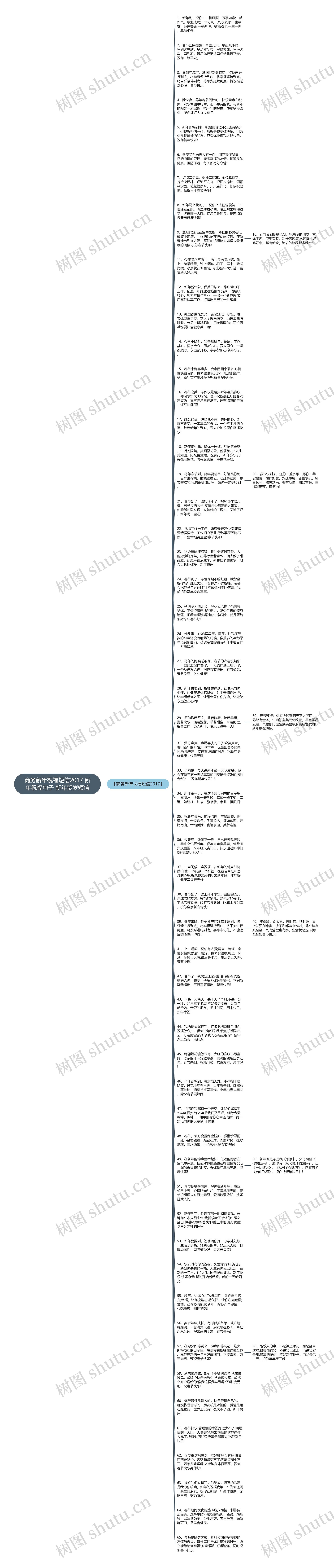 商务新年祝福短信2017 新年祝福句子 新年贺岁短信思维导图