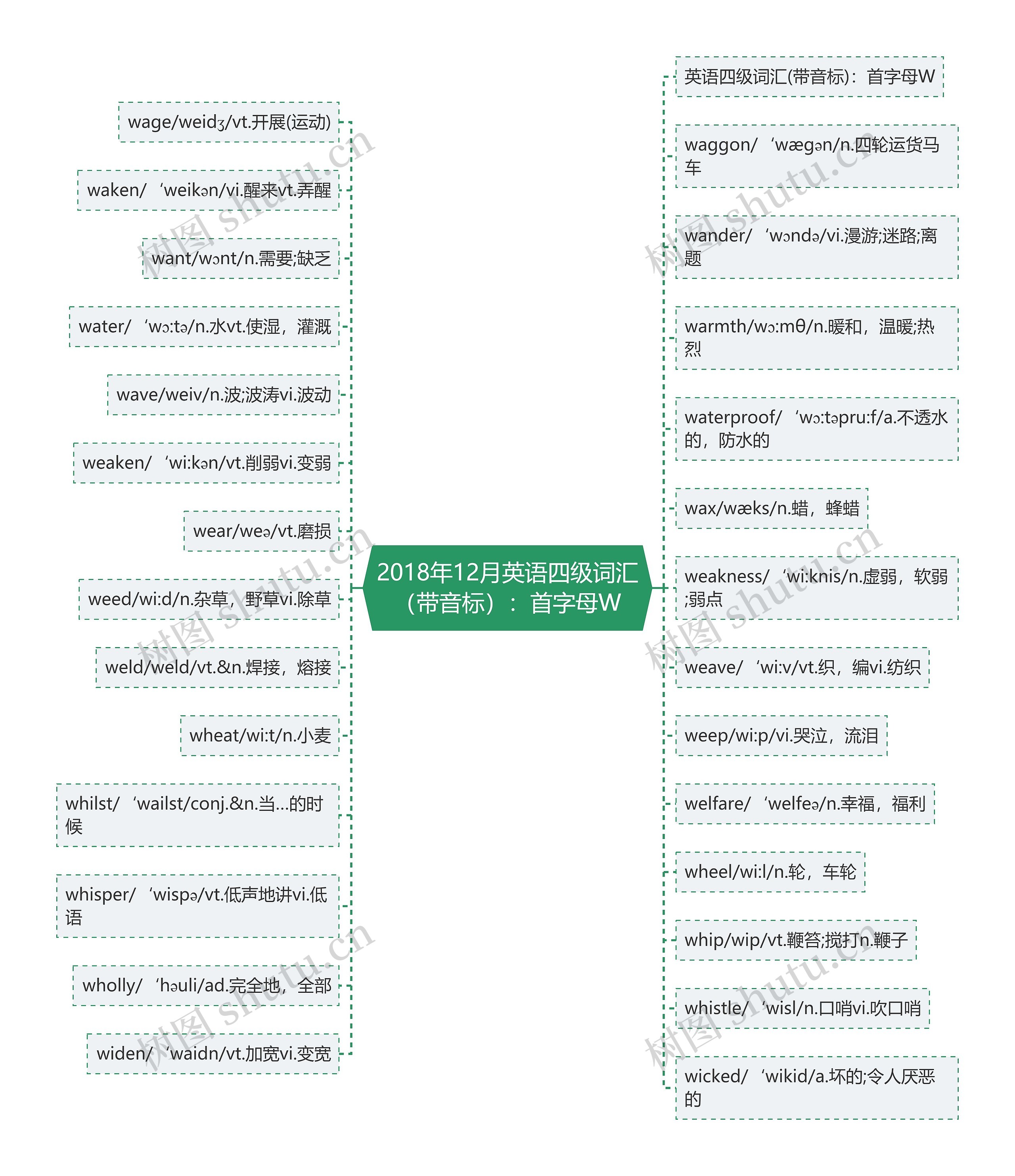 2018年12月英语四级词汇（带音标）：首字母W