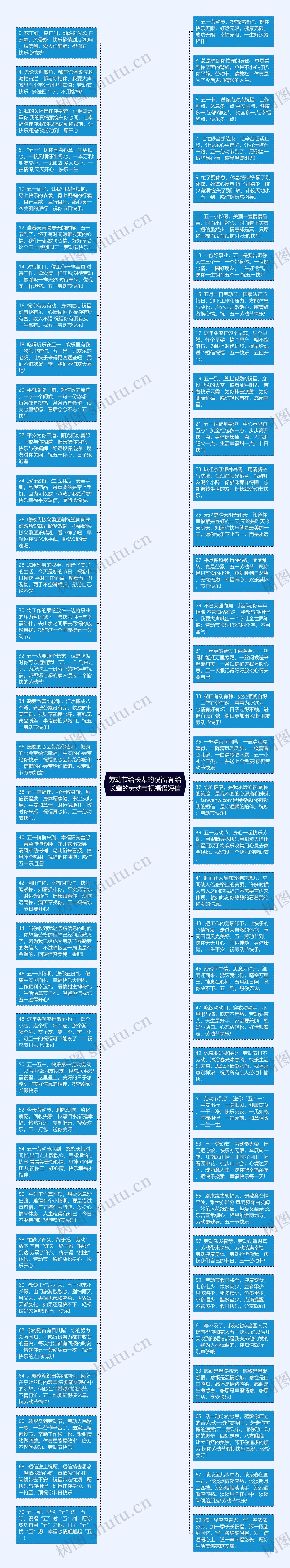 劳动节给长辈的祝福语,给长辈的劳动节祝福语短信思维导图