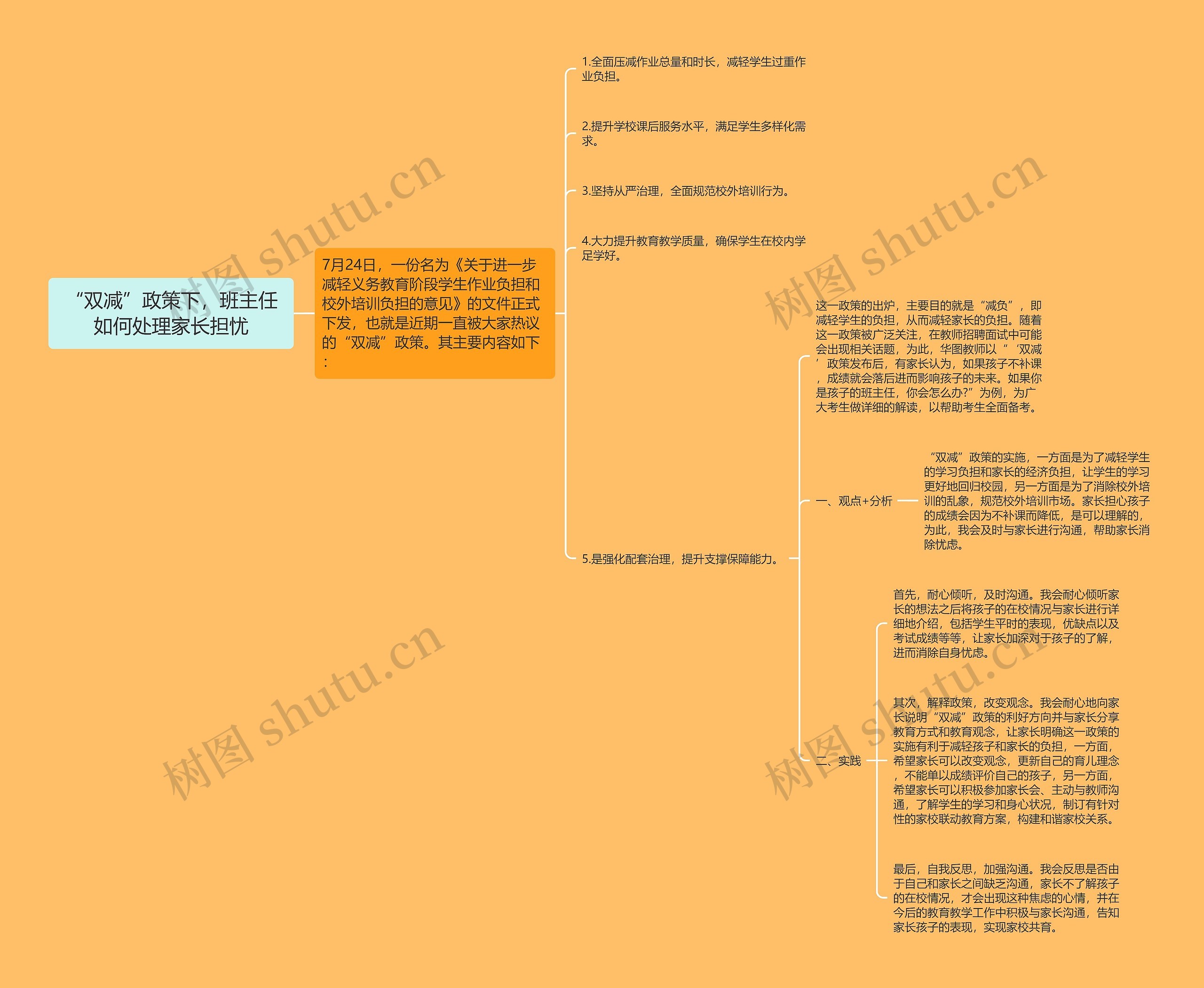 “双减”政策下，班主任如何处理家长担忧思维导图