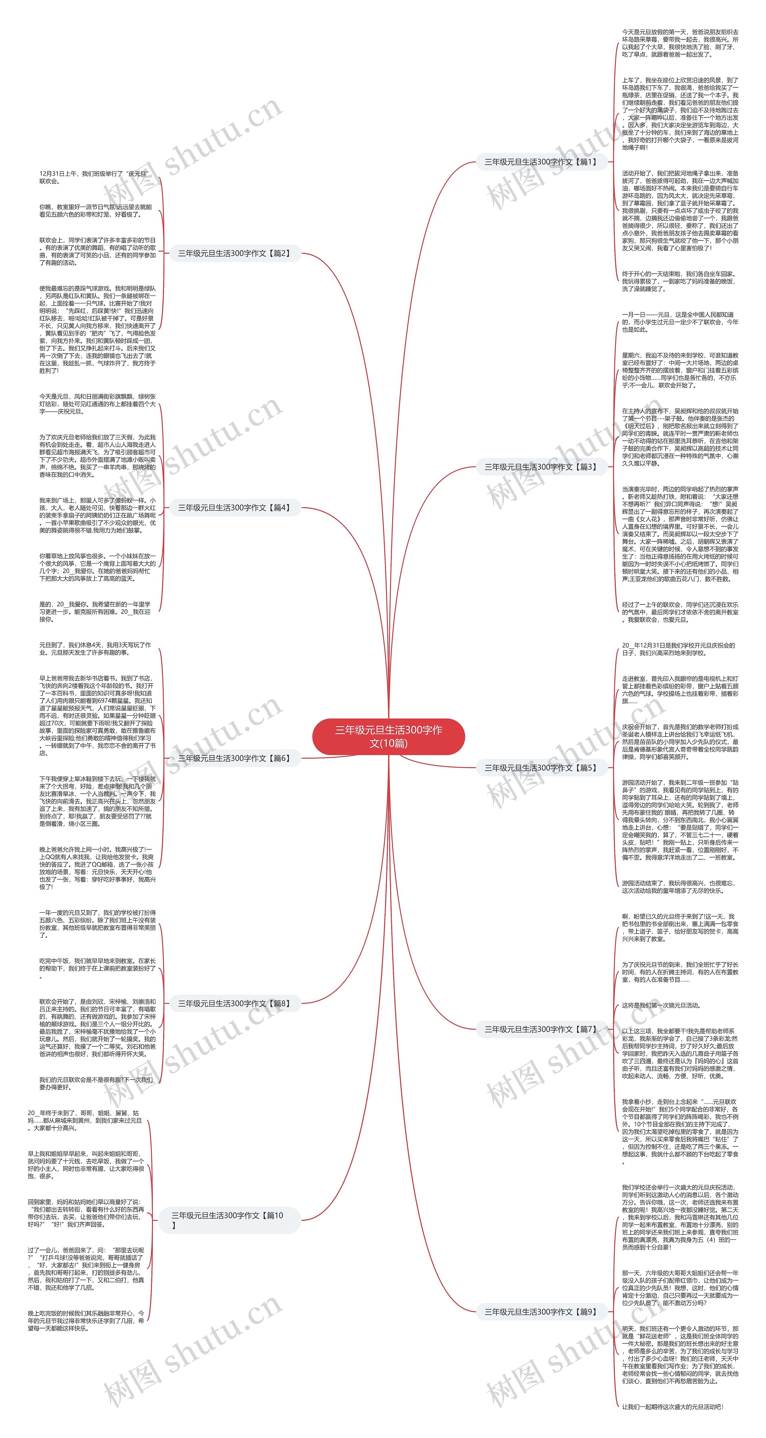 三年级元旦生活300字作文(10篇)思维导图