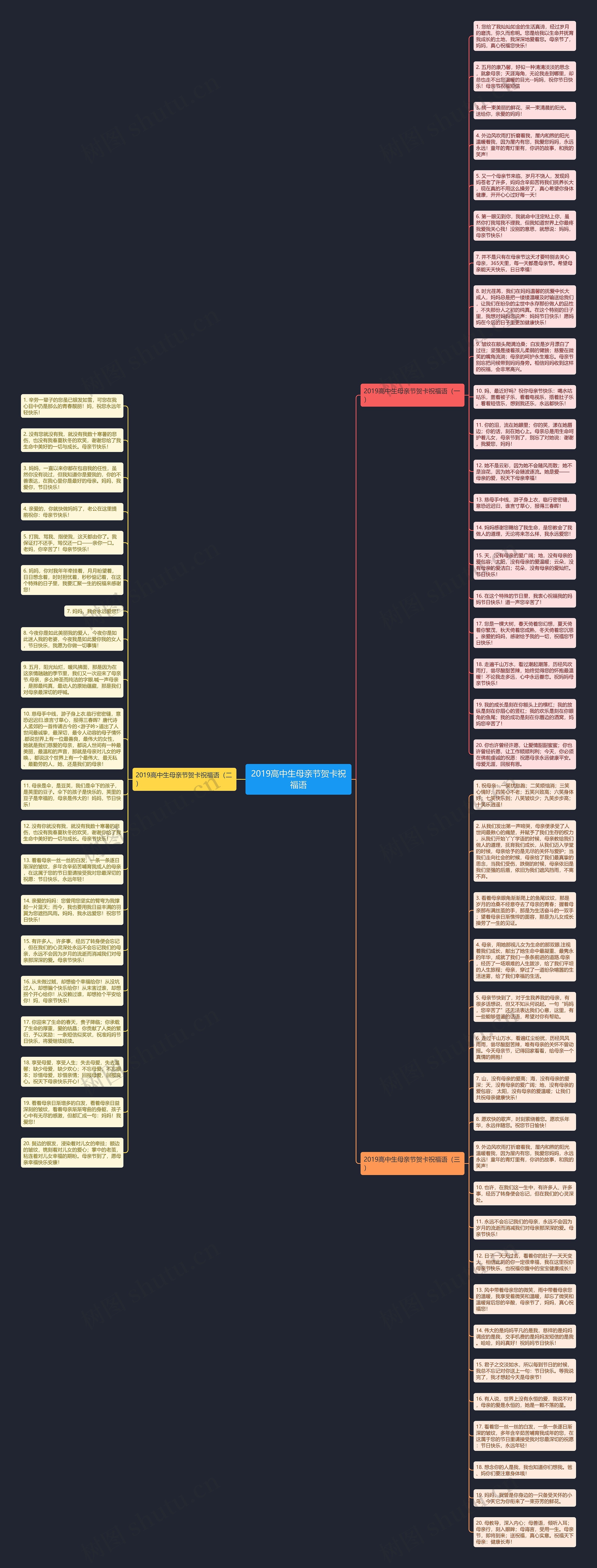 2019高中生母亲节贺卡祝福语思维导图