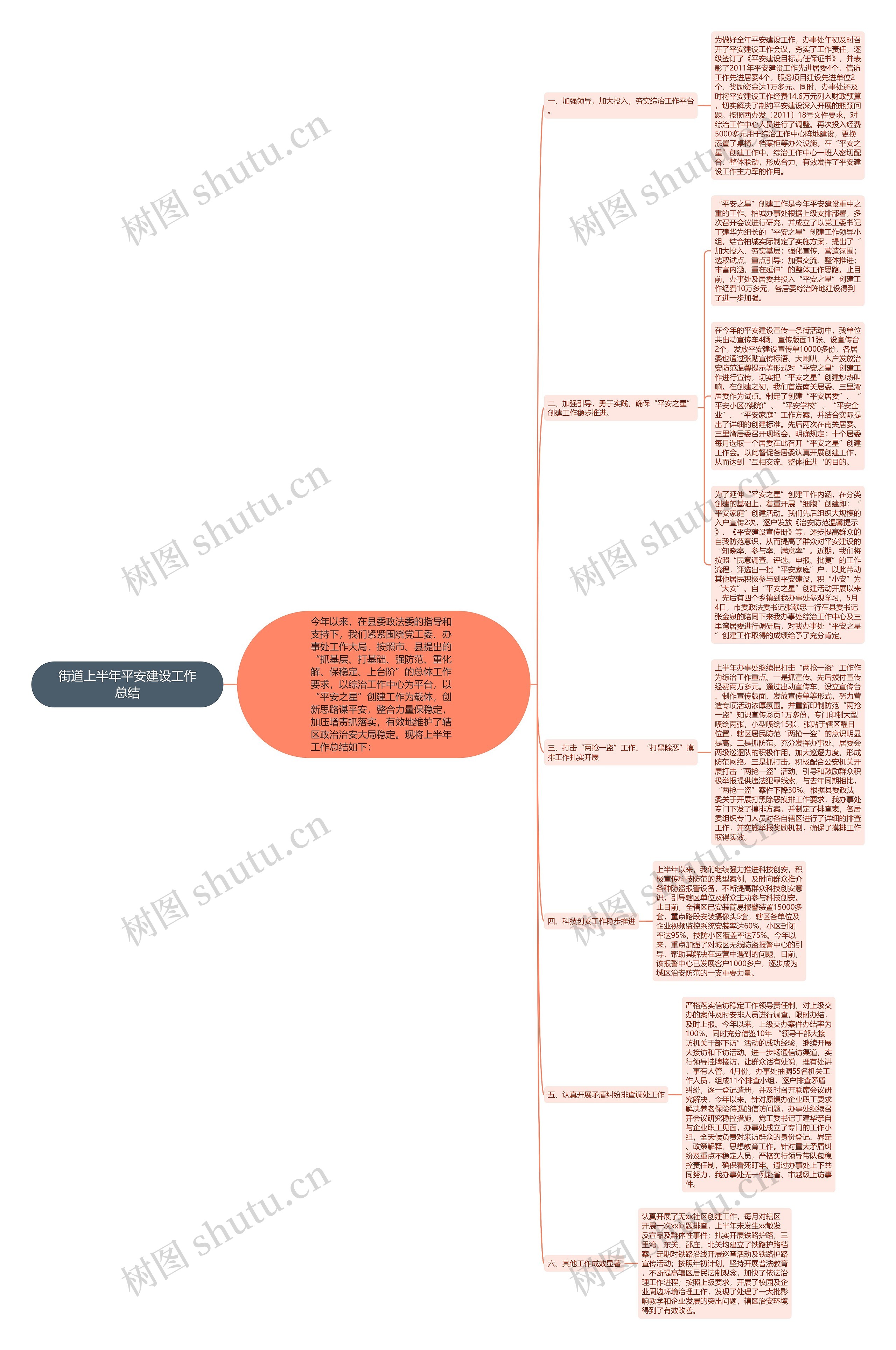 街道上半年平安建设工作总结思维导图