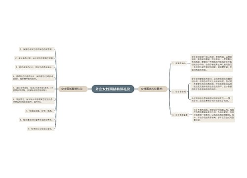 外企女性面试着装礼仪