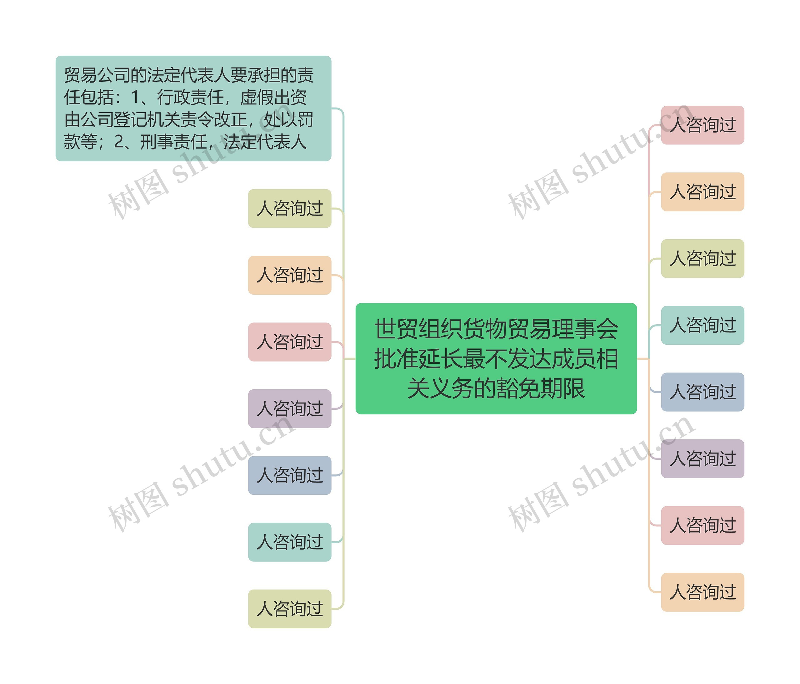 世贸组织货物贸易理事会批准延长最不发达成员相关义务的豁免期限