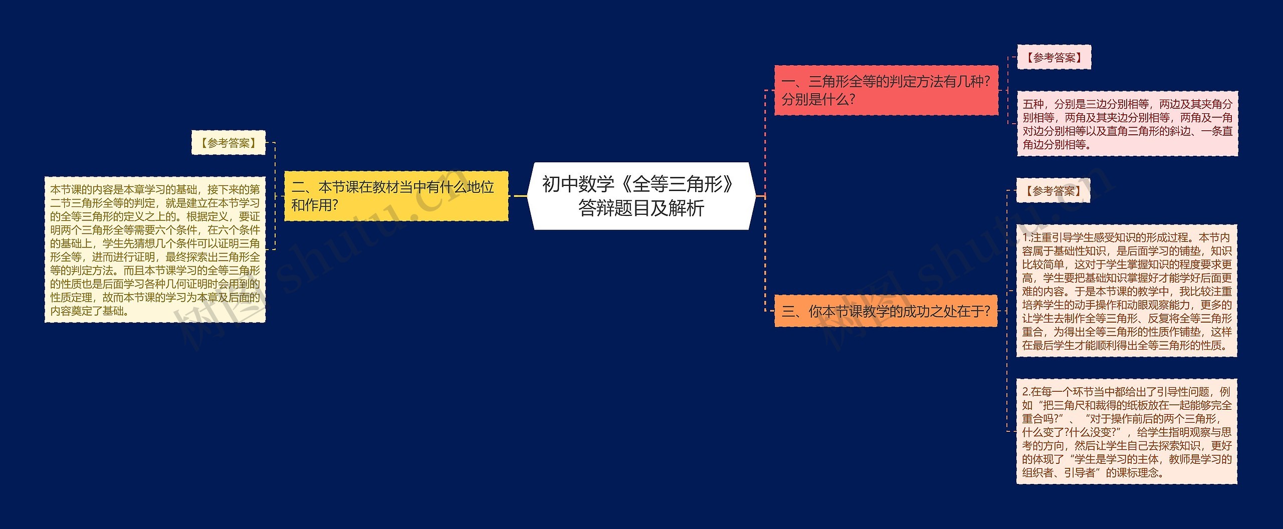 初中数学《全等三角形》答辩题目及解析