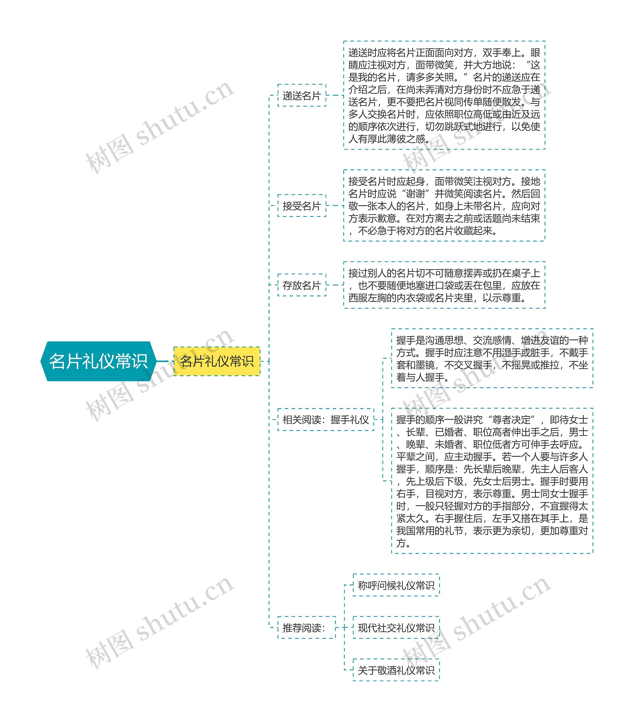 名片礼仪常识思维导图