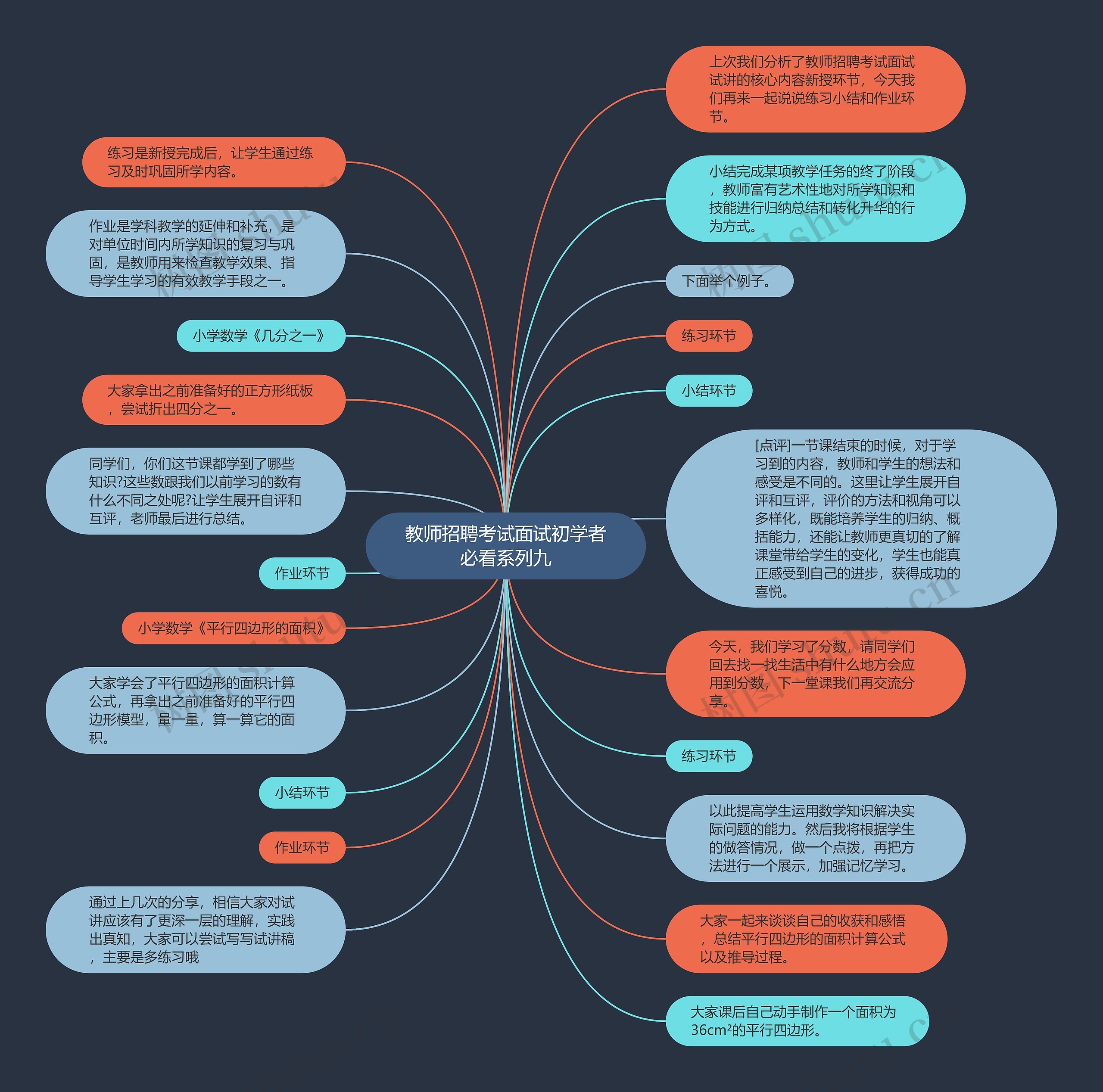 教师招聘考试面试初学者必看系列九